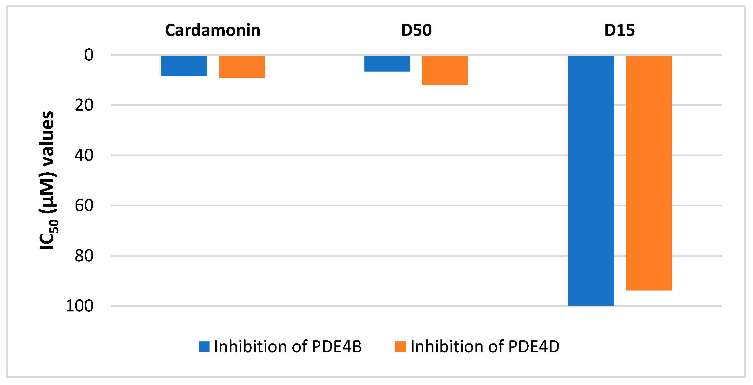 Molecules 28 07253 g008
