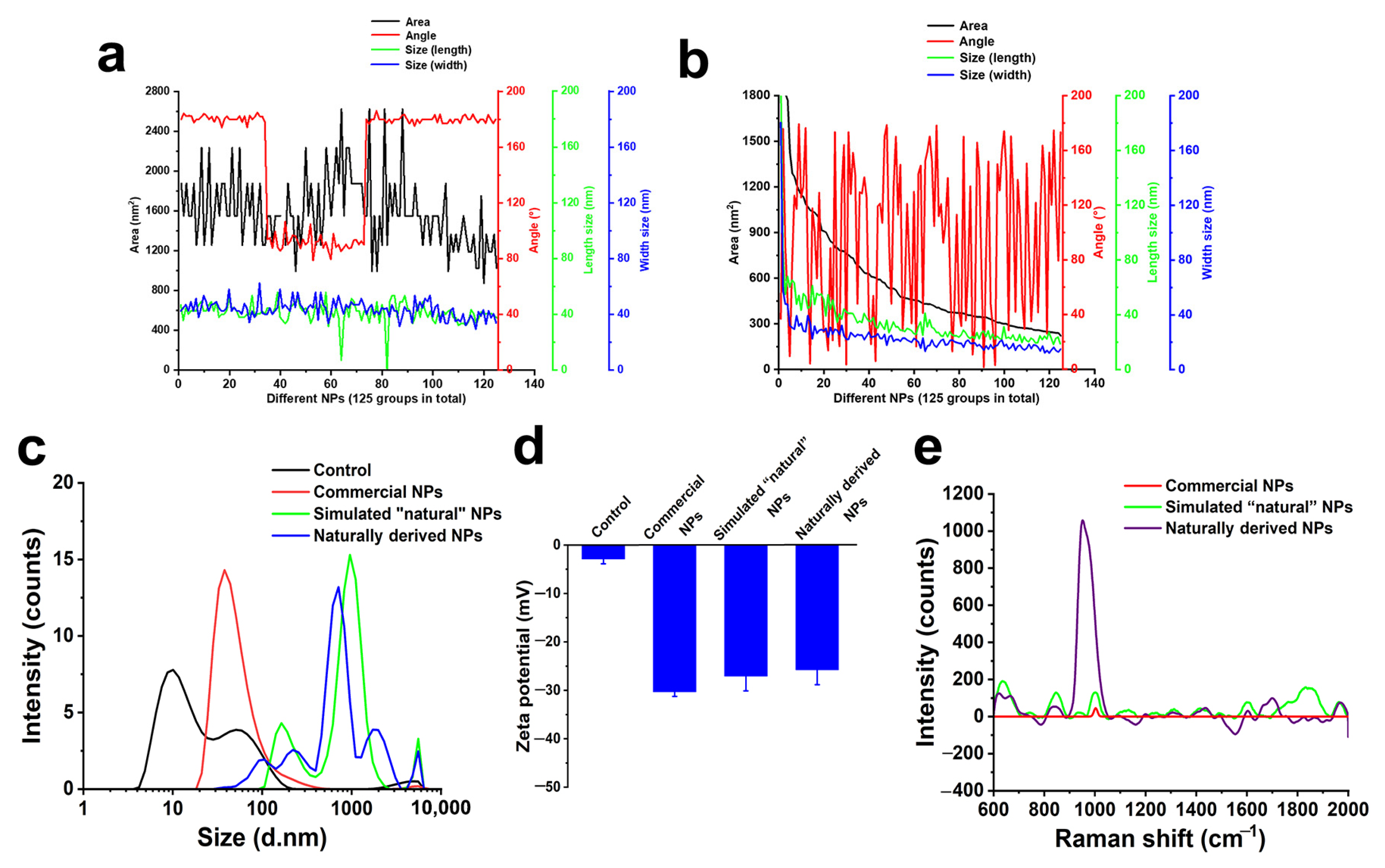 Molecules 28 07254 g005