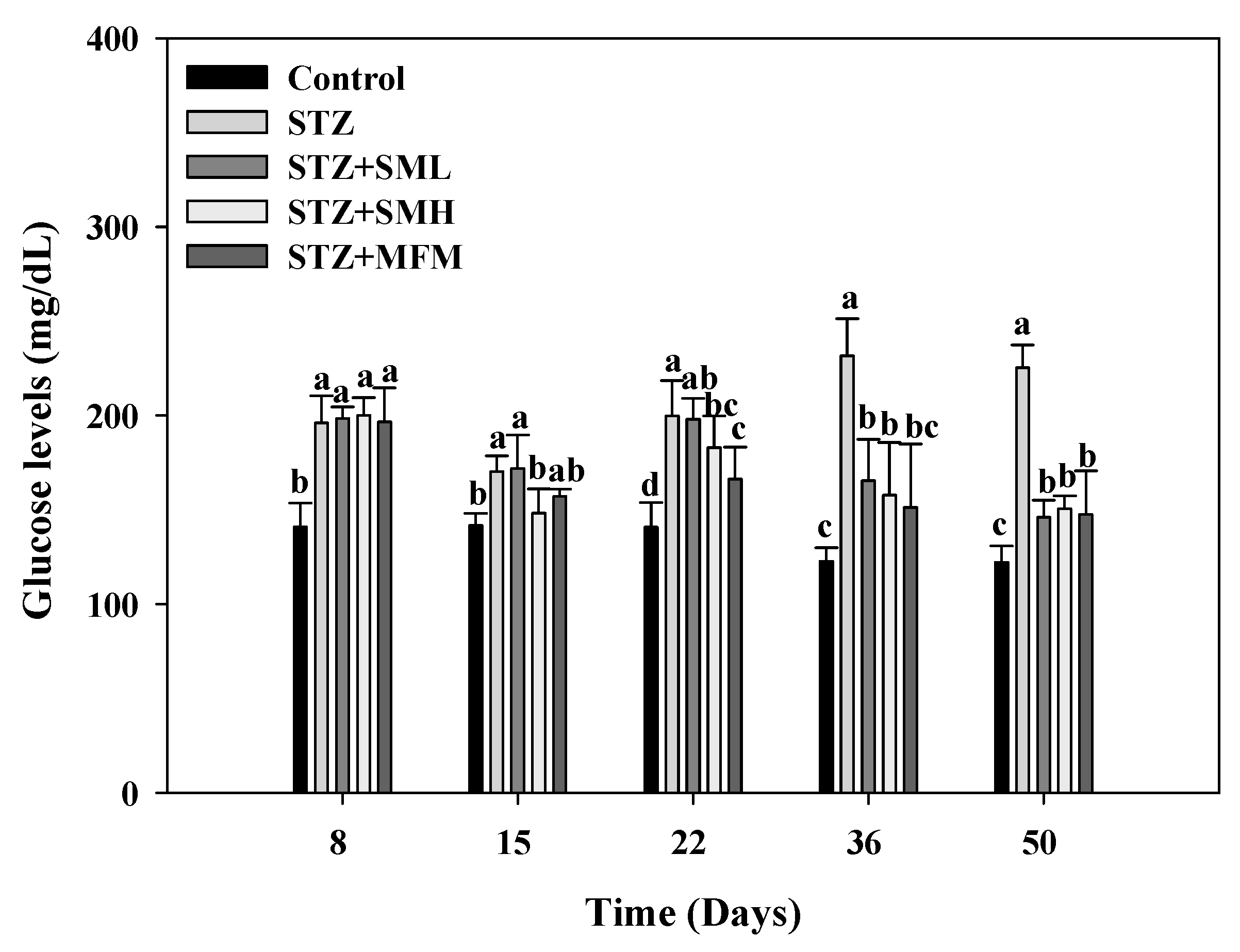 Molecules 28 07255 g002