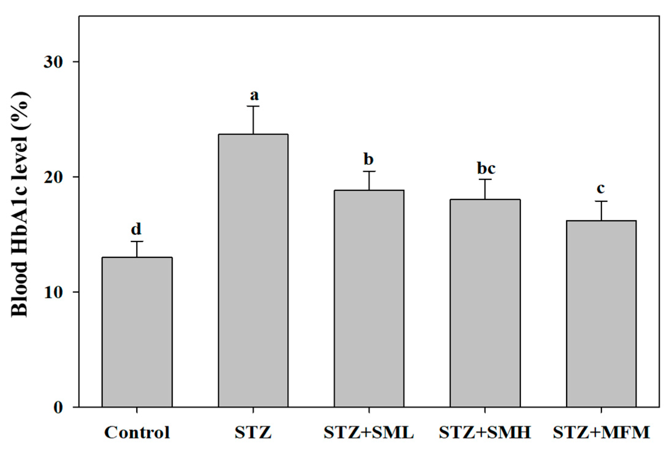 Molecules 28 07255 g003