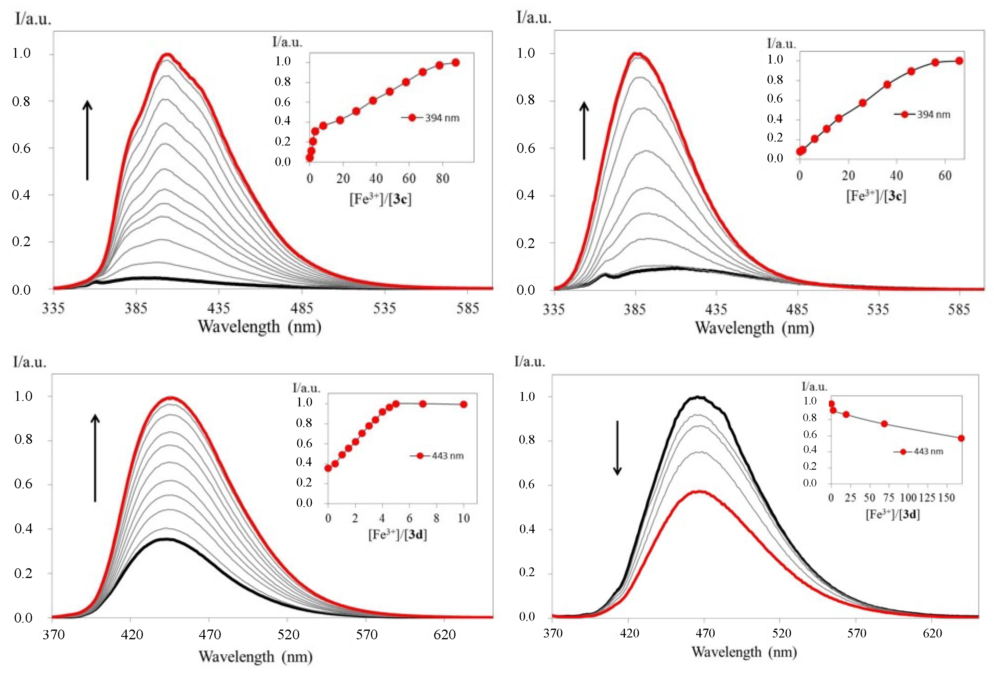 Molecules 28 07256 g003
