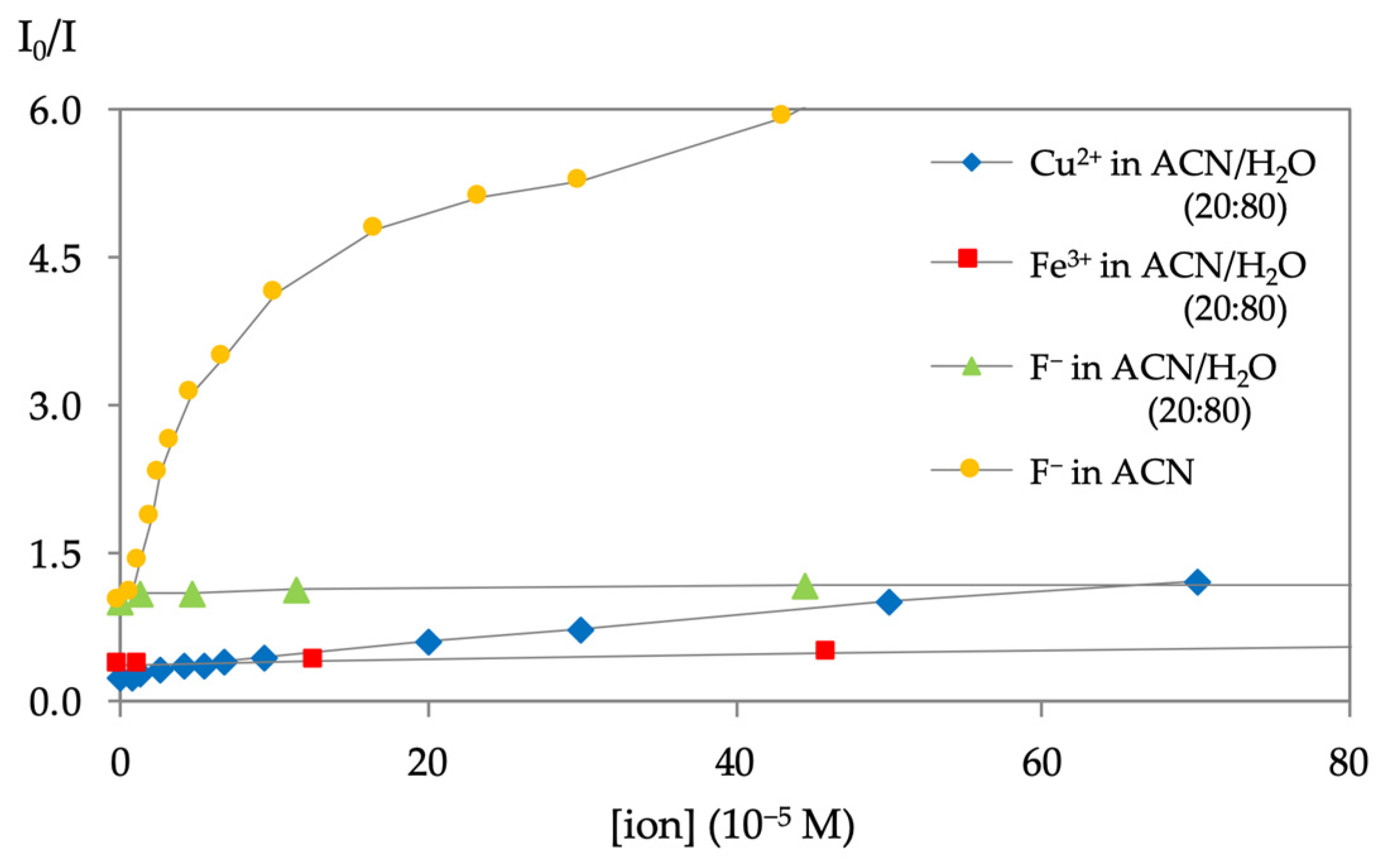 Molecules 28 07256 g005