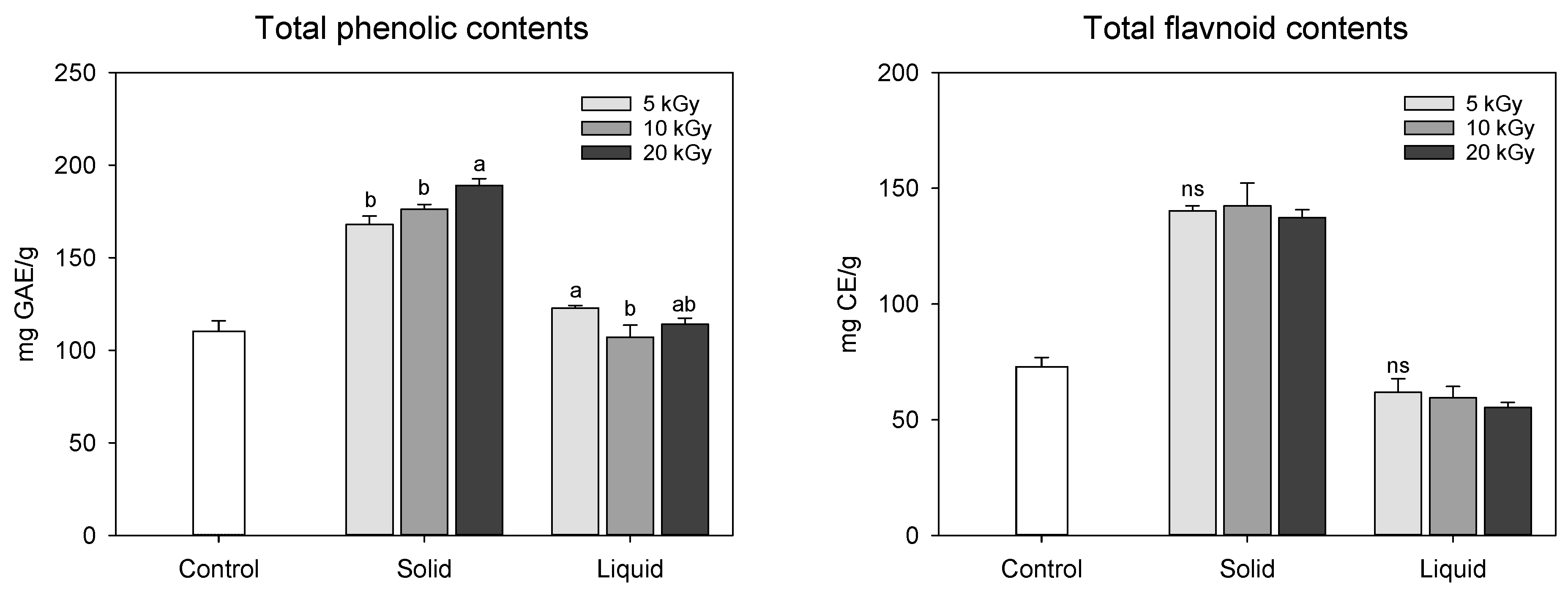 Molecules 28 07258 g002
