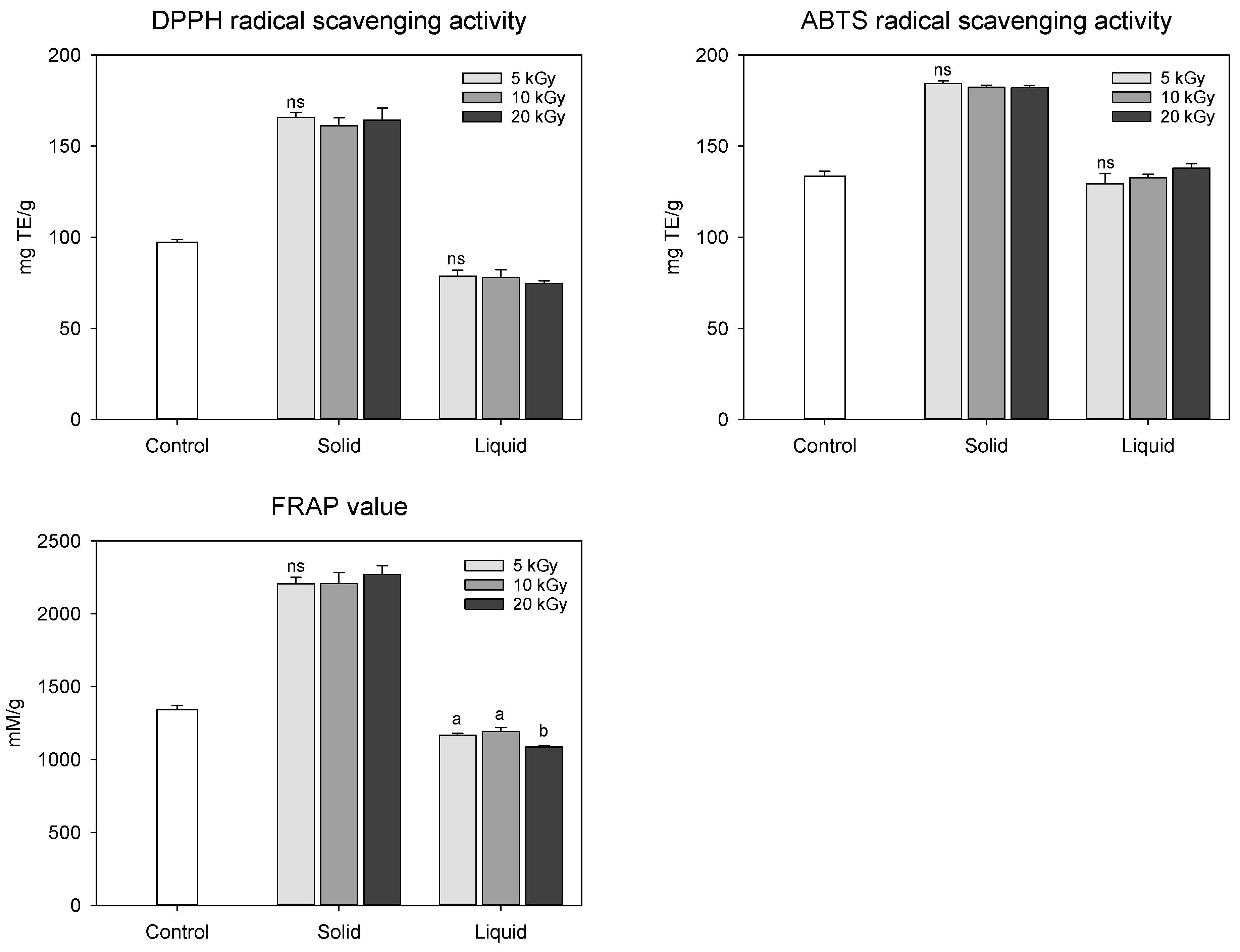 Molecules 28 07258 g003