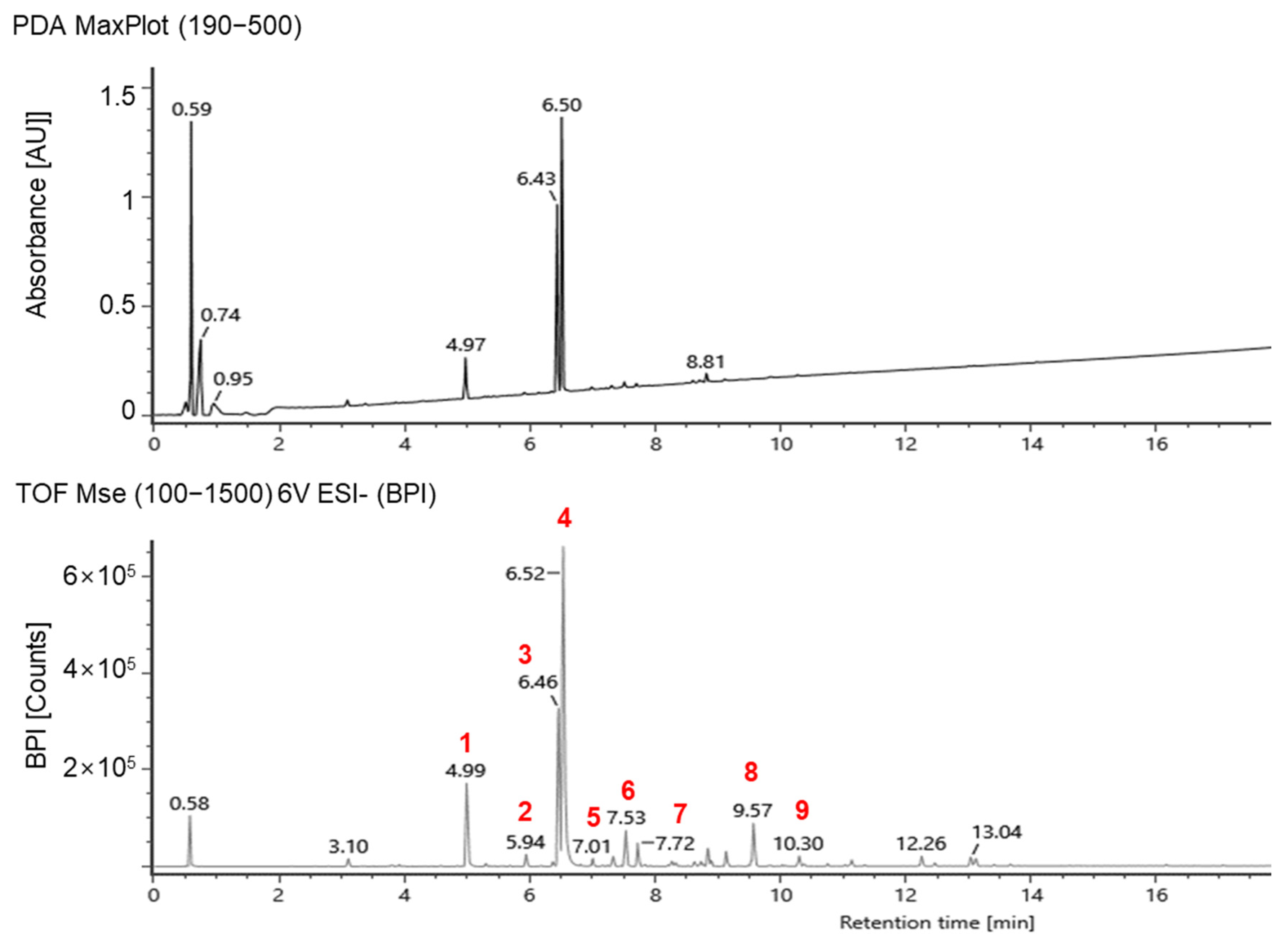Molecules 28 07258 g005
