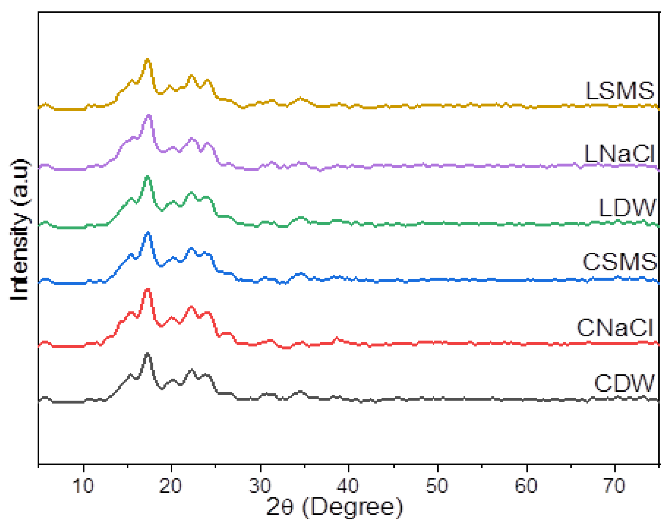 Molecules 28 07260 g001