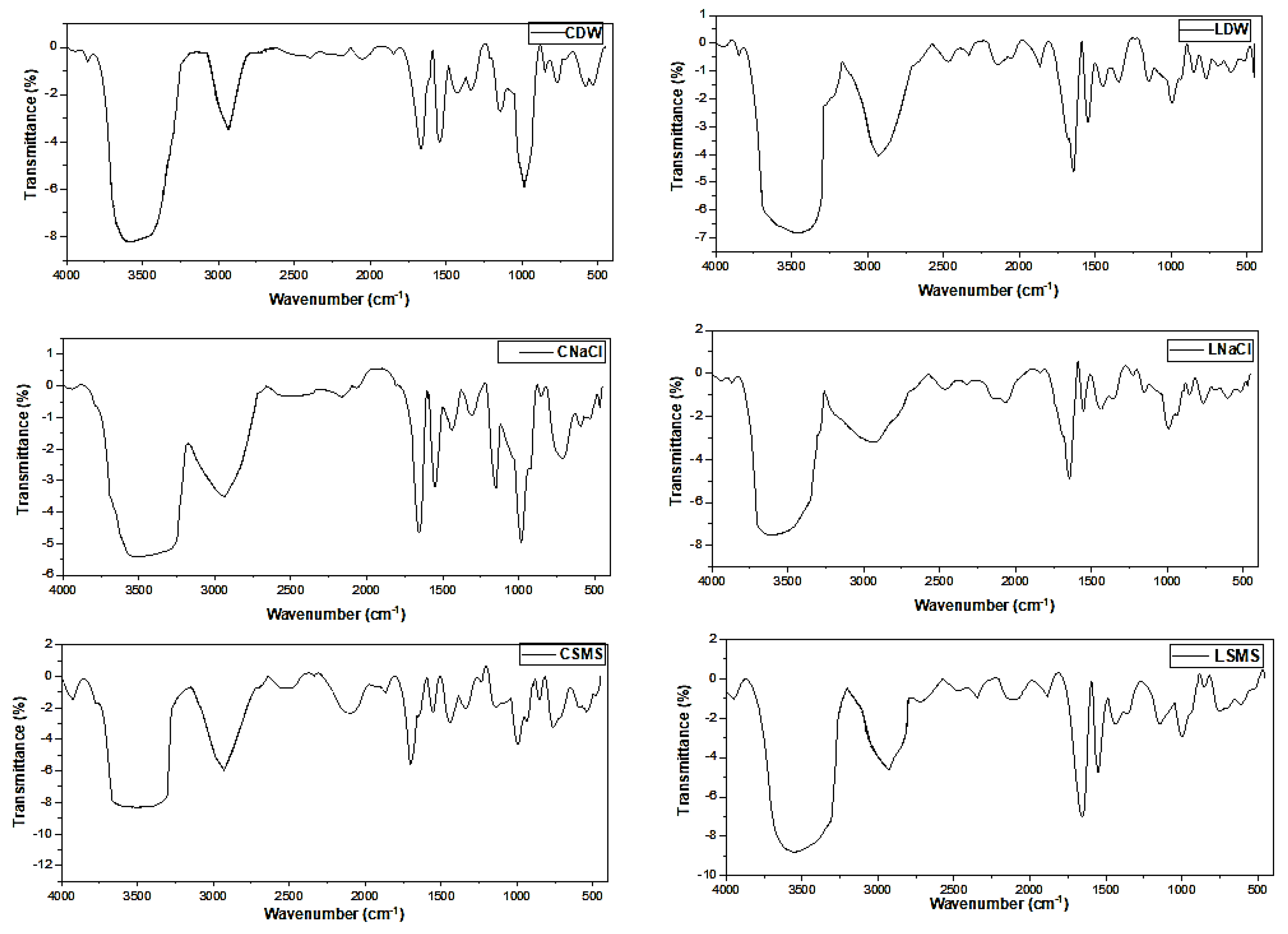 Molecules 28 07260 g002
