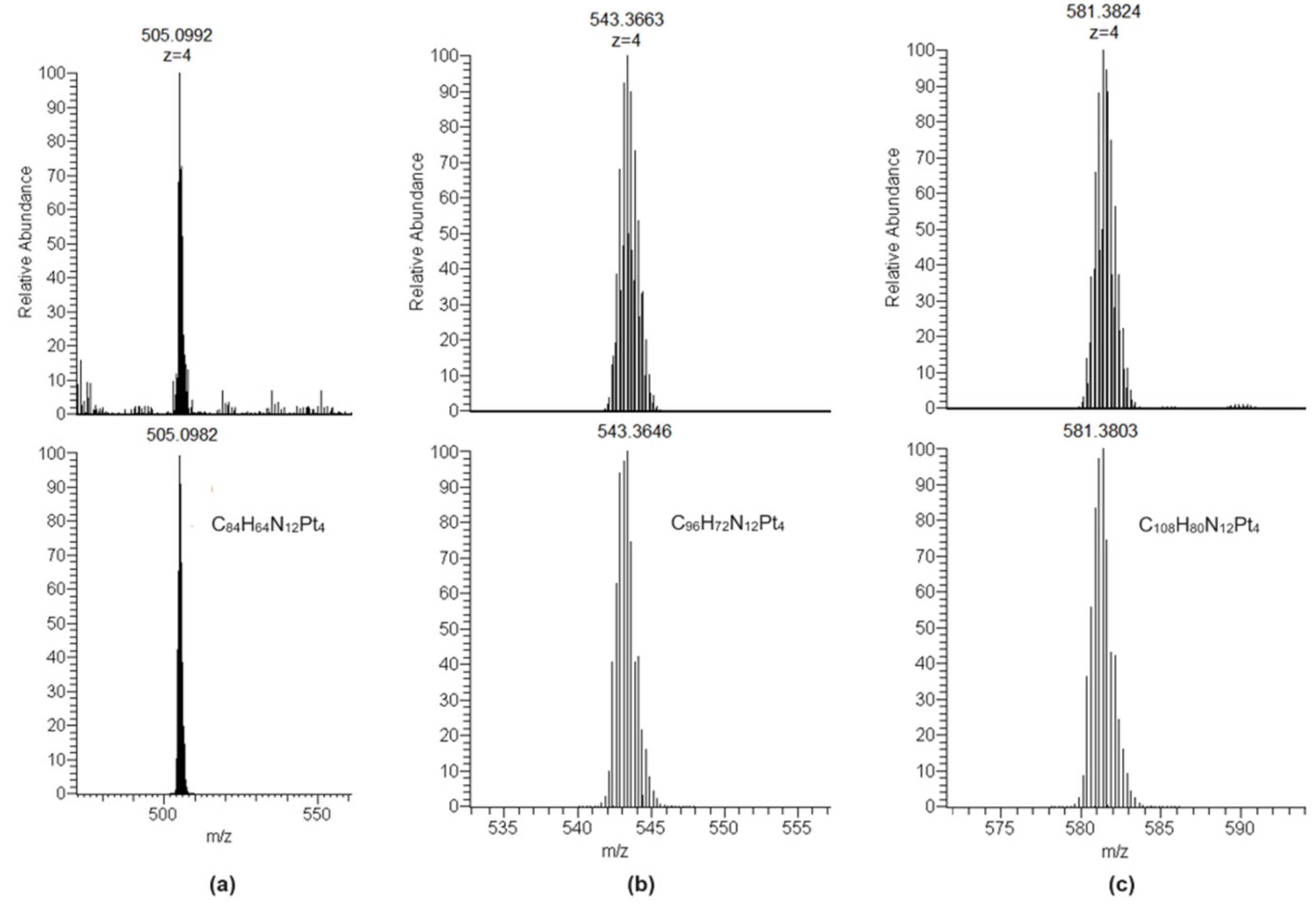 Molecules 28 07261 g005