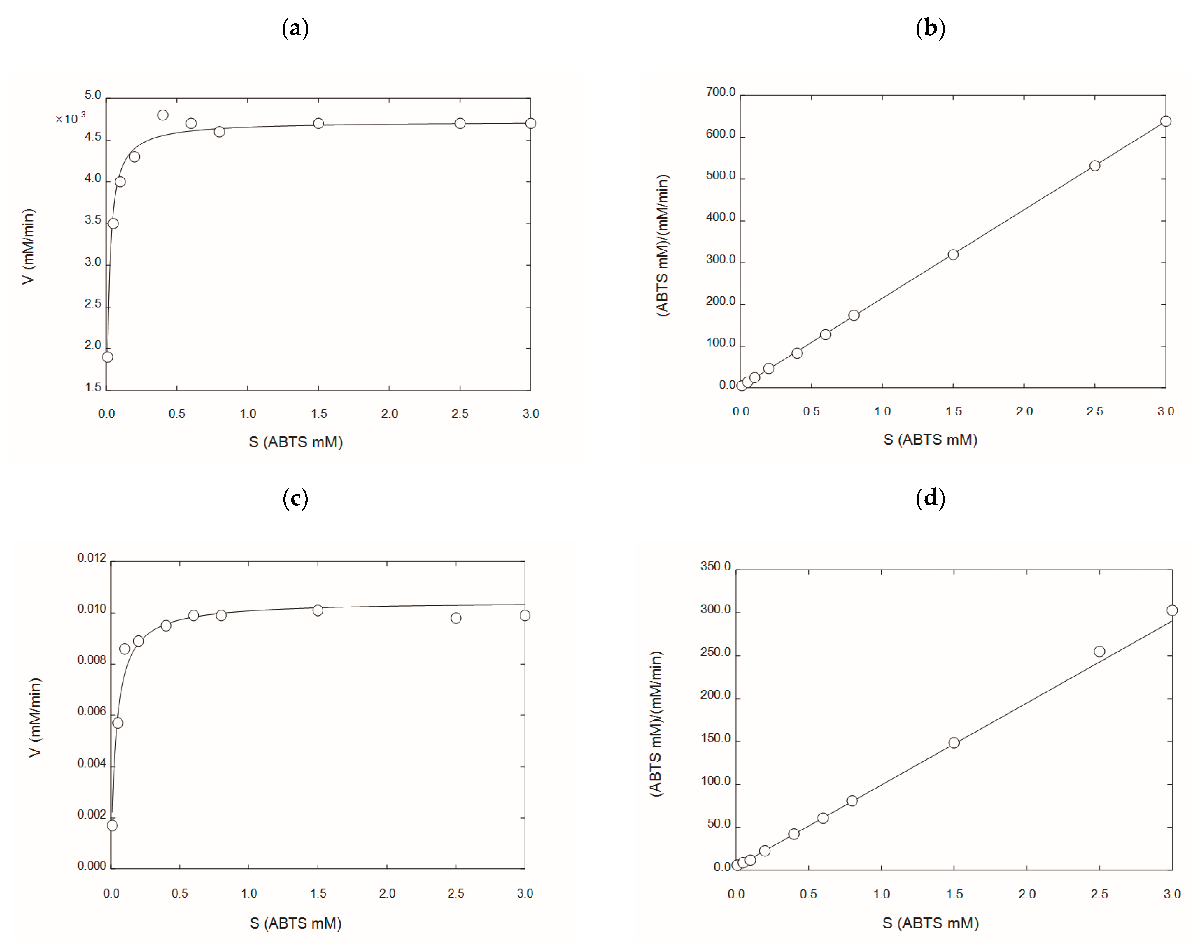 Molecules 28 07263 g003