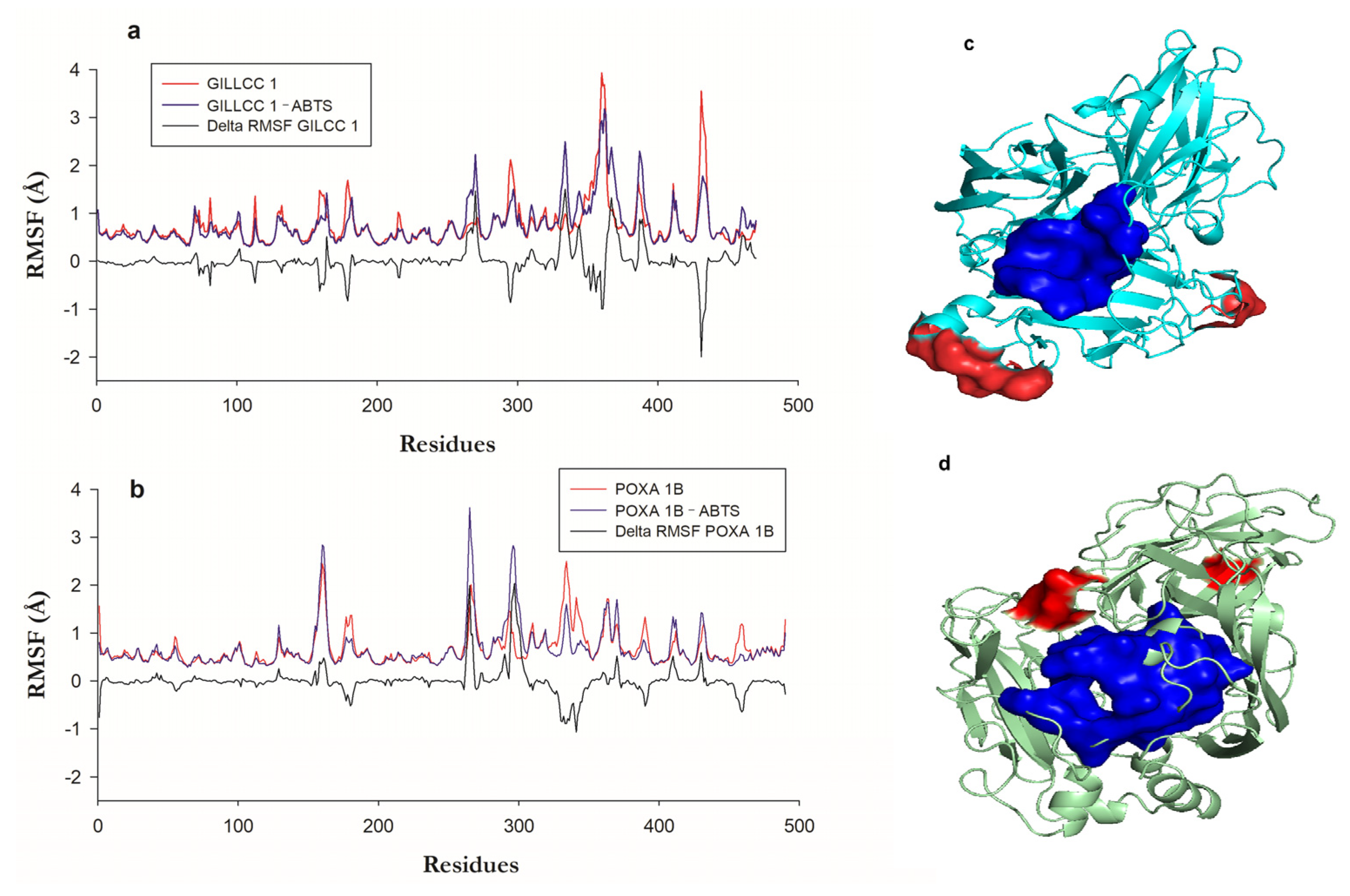 Molecules 28 07263 g005