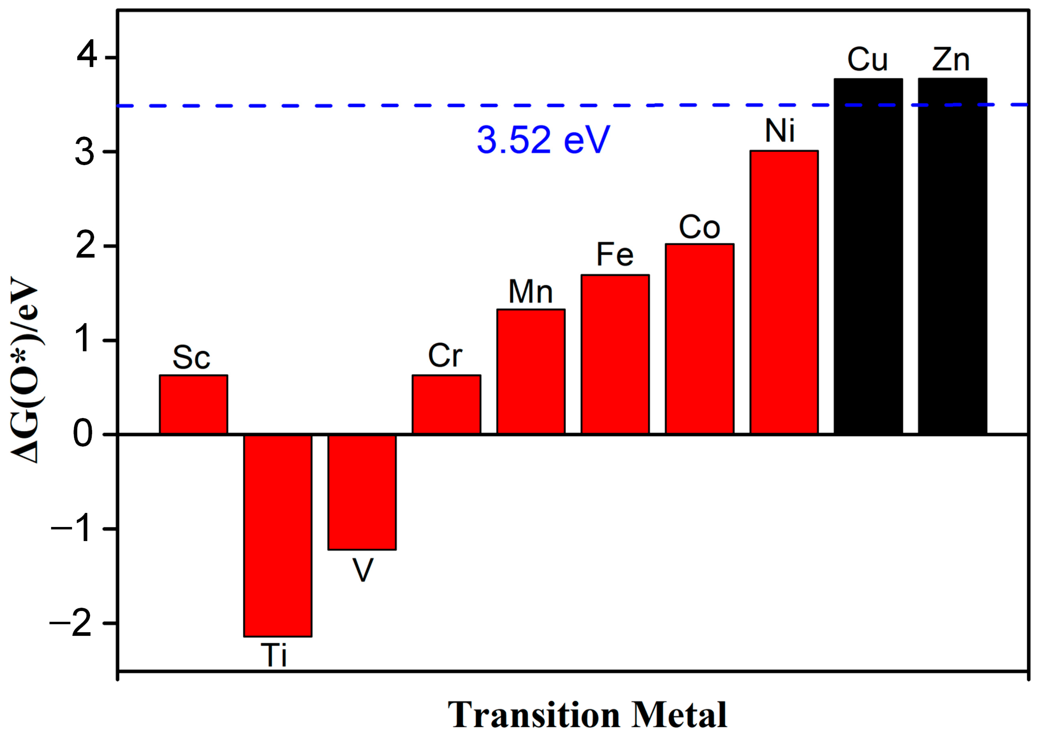 Molecules 28 07264 g005