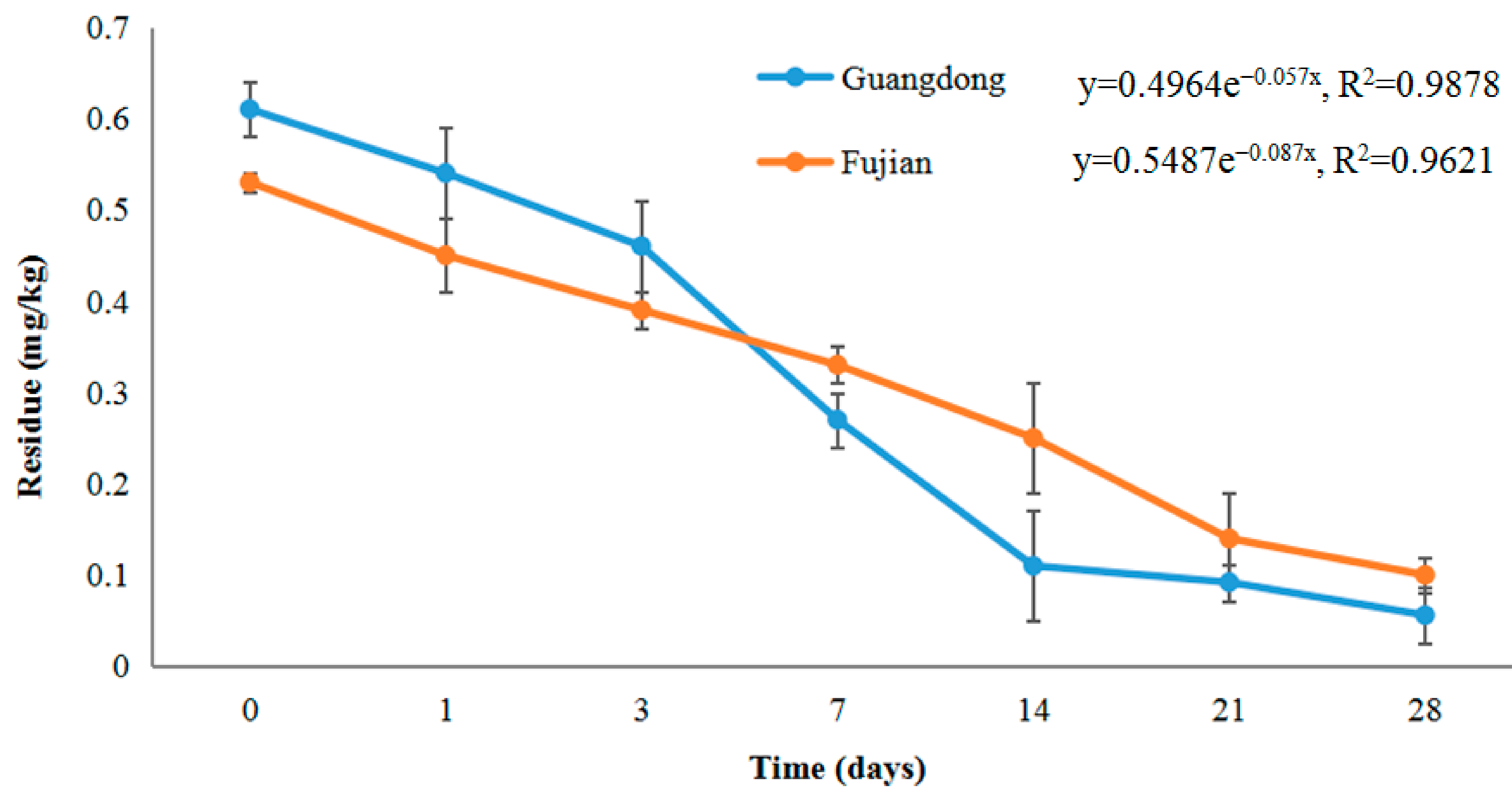 Molecules 28 07265 g002