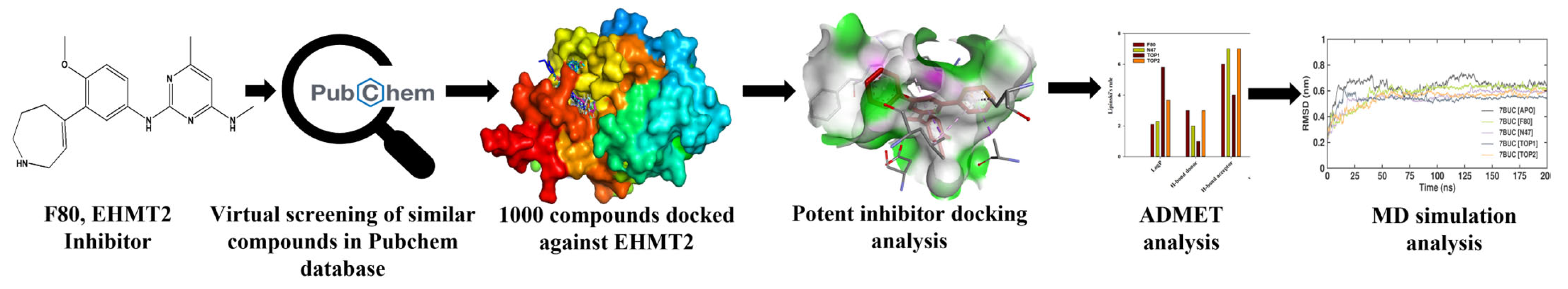 Molecules 28 07266 g002
