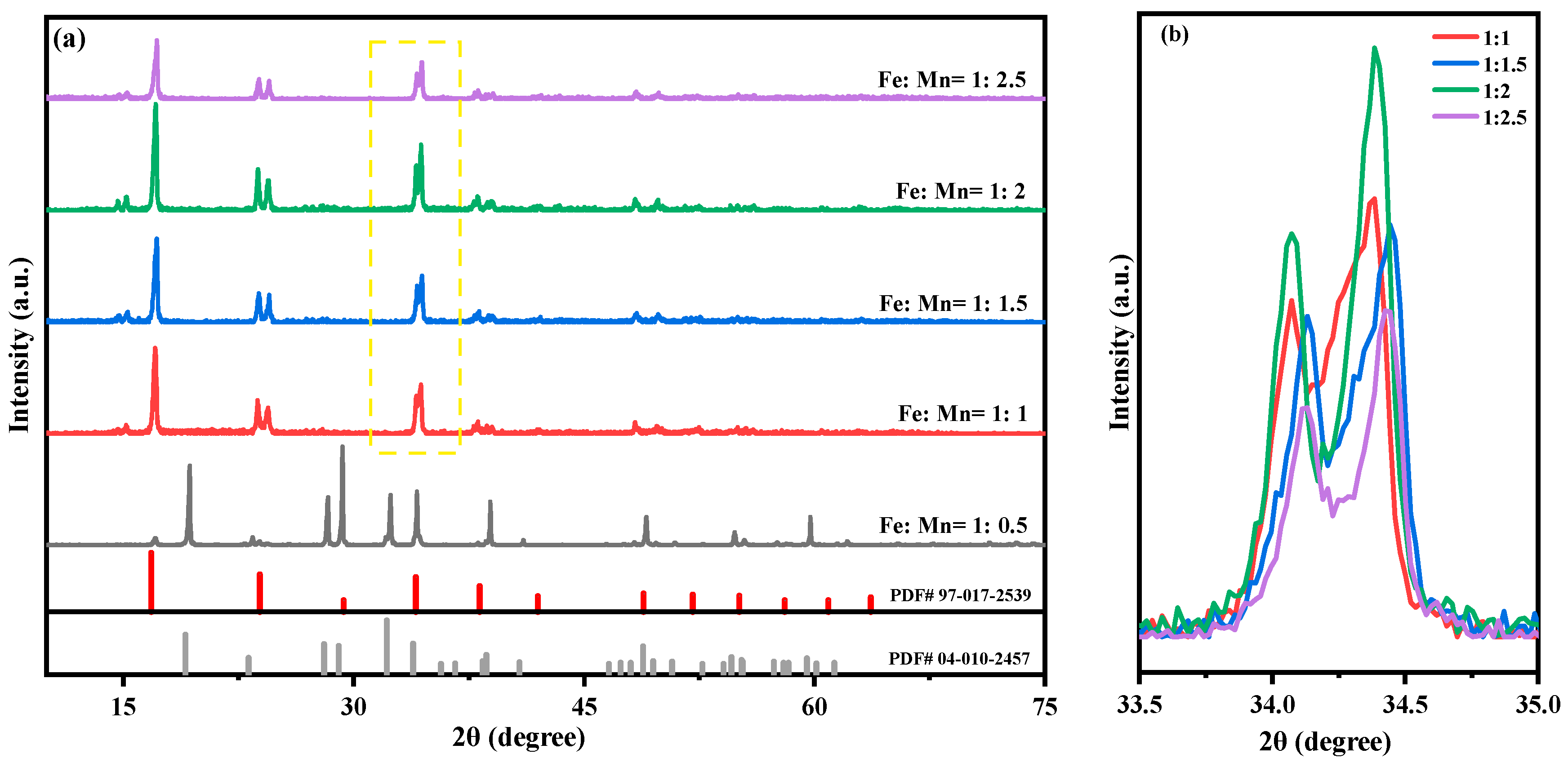 Molecules 28 07267 g001 Molecules 28 07267 g001