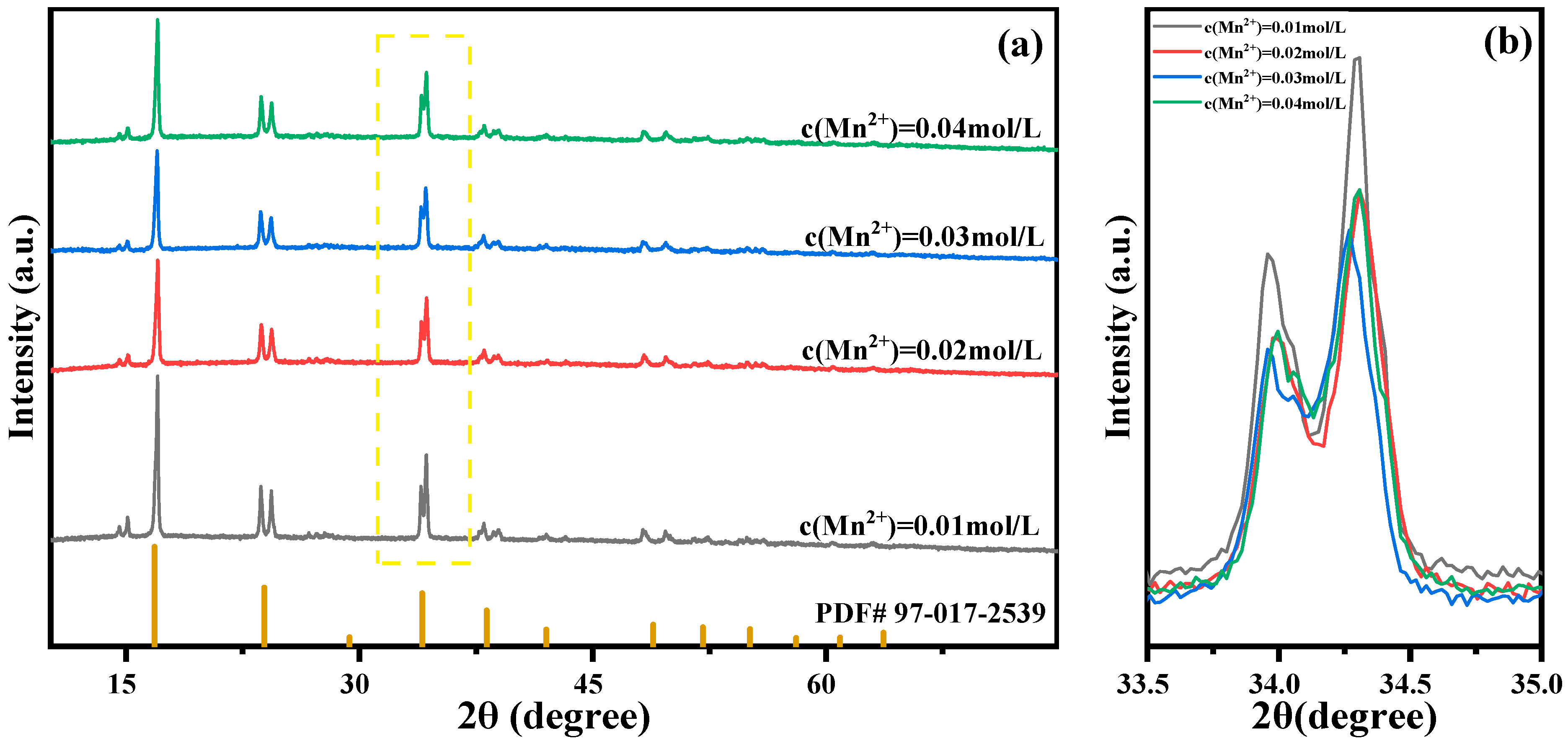 Molecules 28 07267 g007 Molecules 28 07267 g007