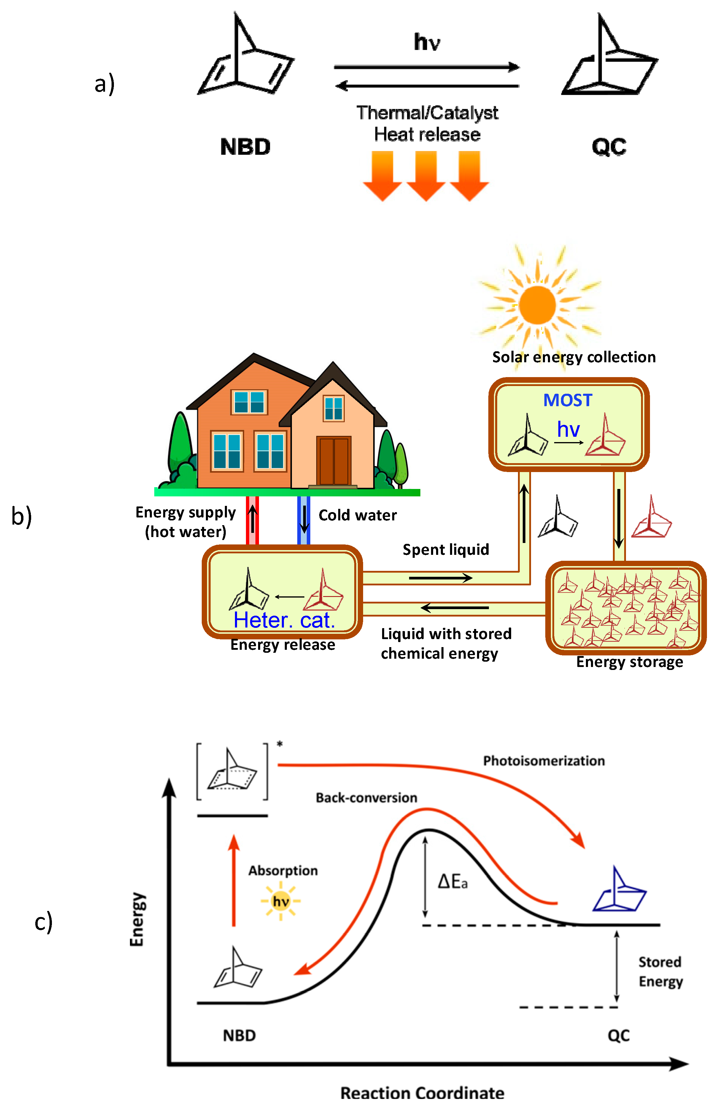 Molecules 28 07270 g001
