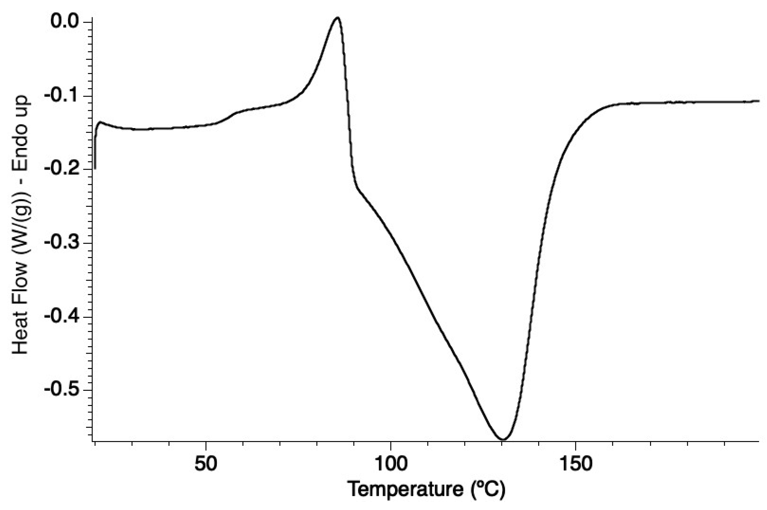 Molecules 28 07270 g005
