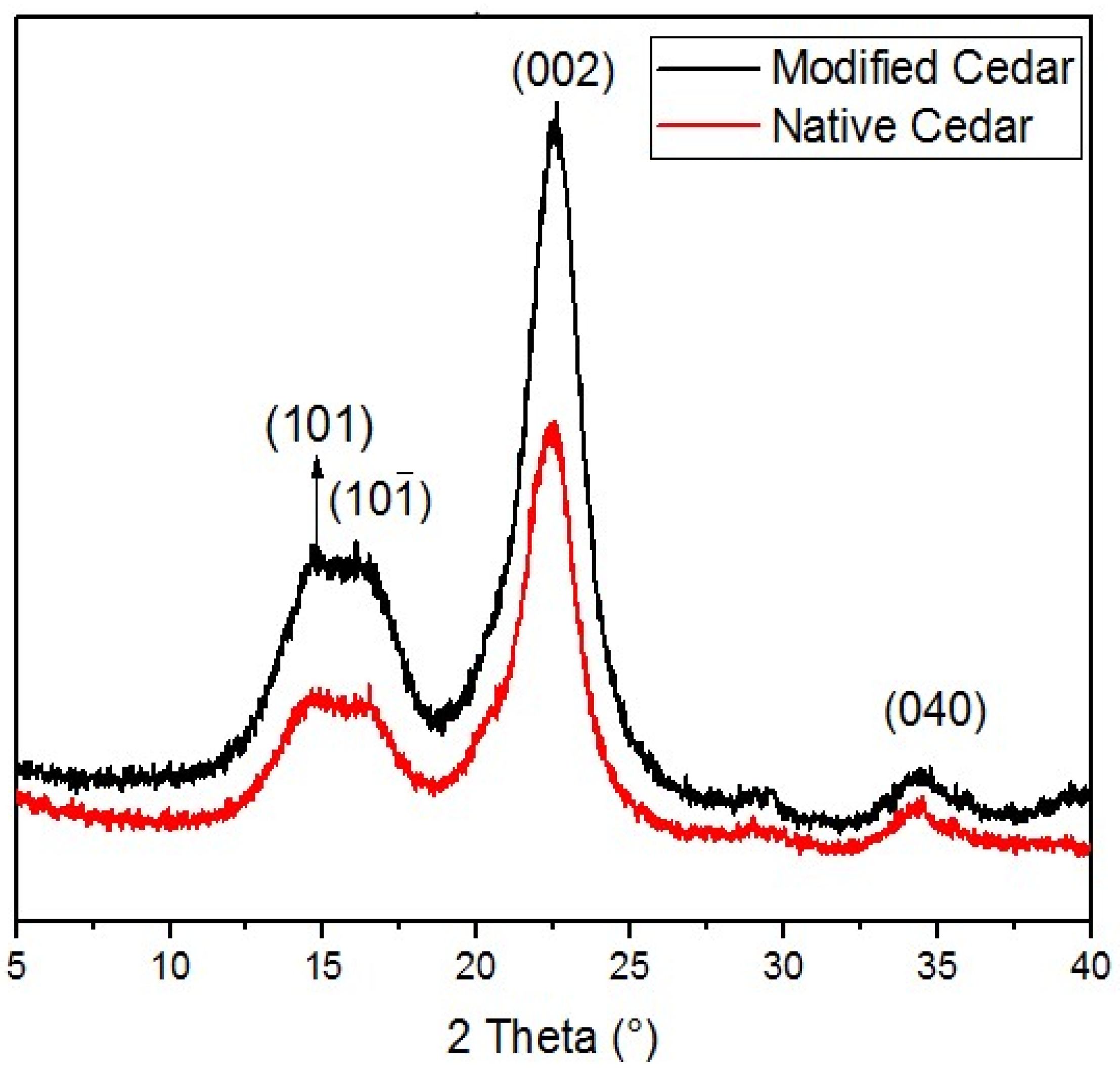 Molecules 28 07271 g002