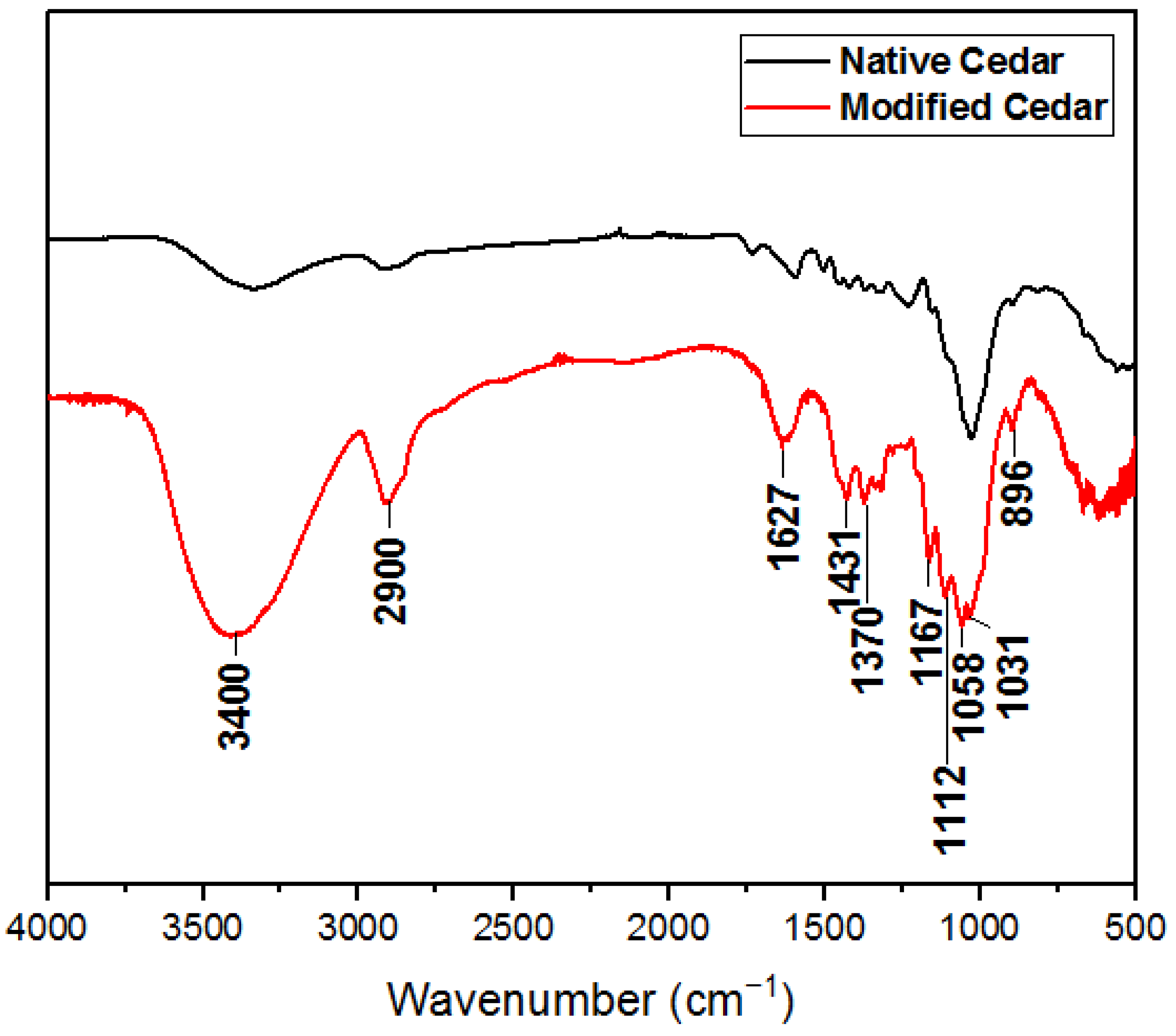 Molecules 28 07271 g003