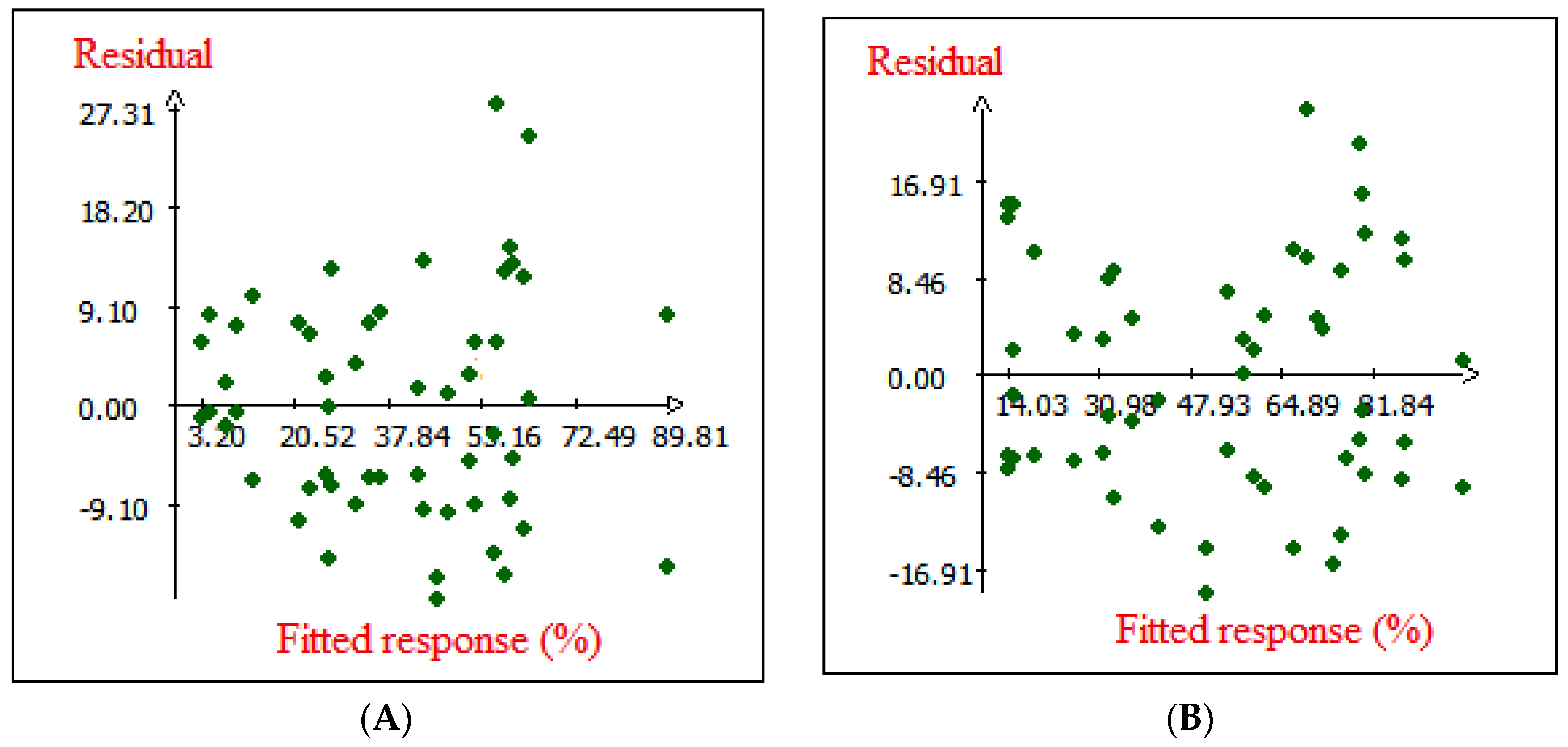 Molecules 28 07271 g005