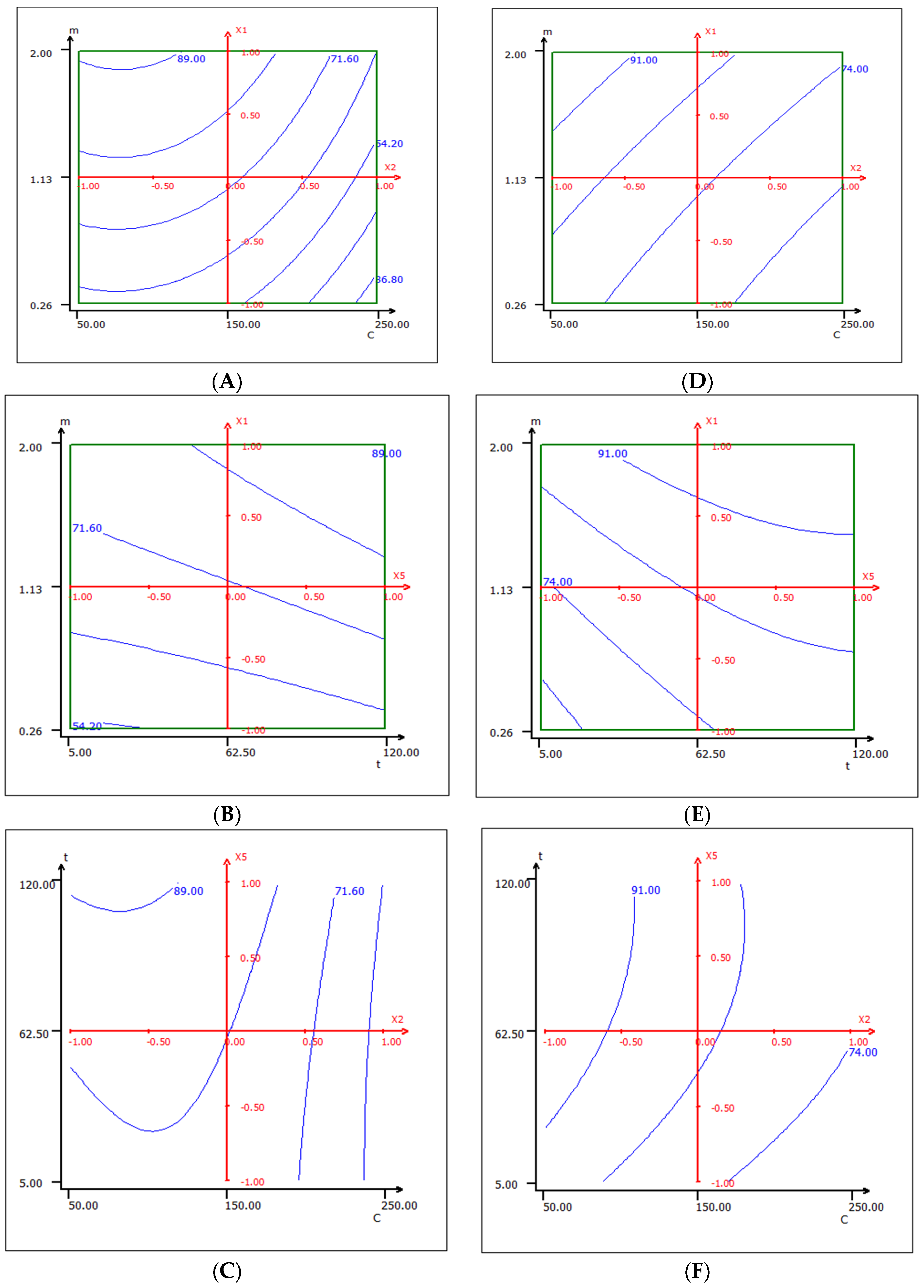 Molecules 28 07271 g006