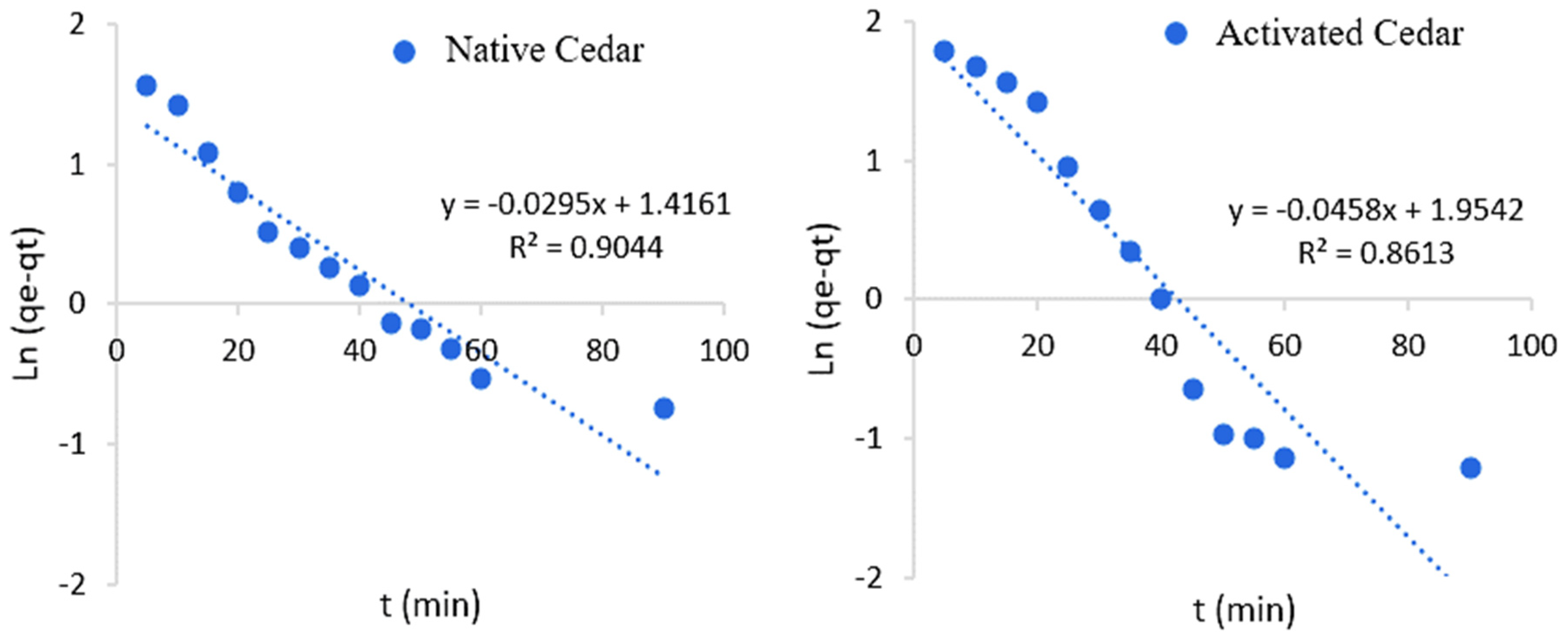Molecules 28 07271 g008