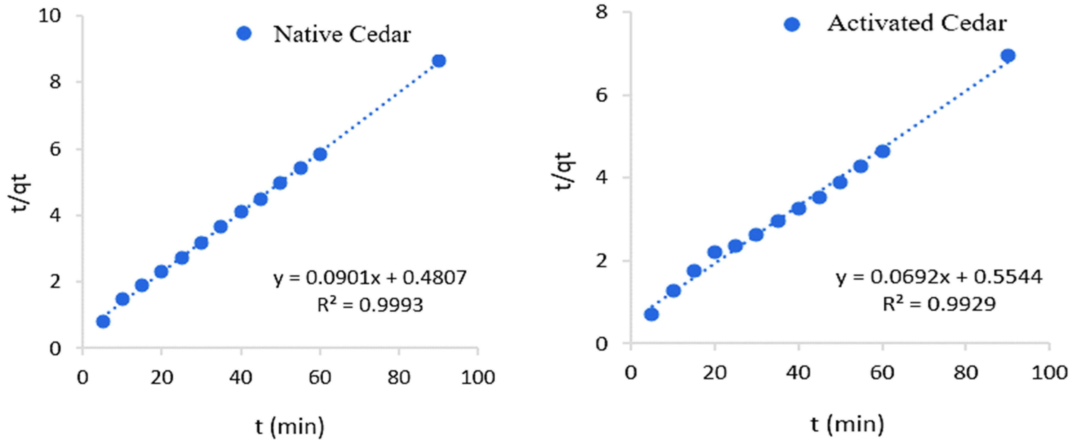 Molecules 28 07271 g009