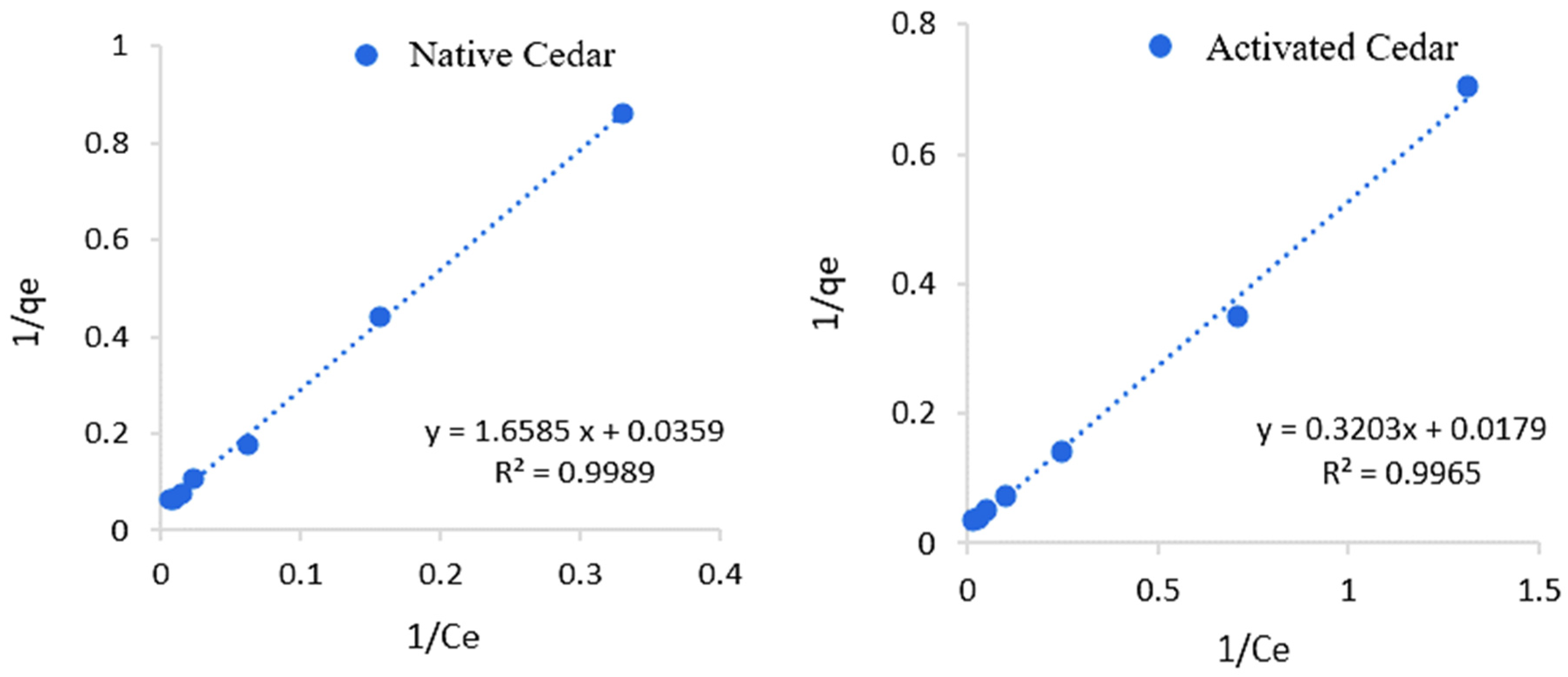 Molecules 28 07271 g010