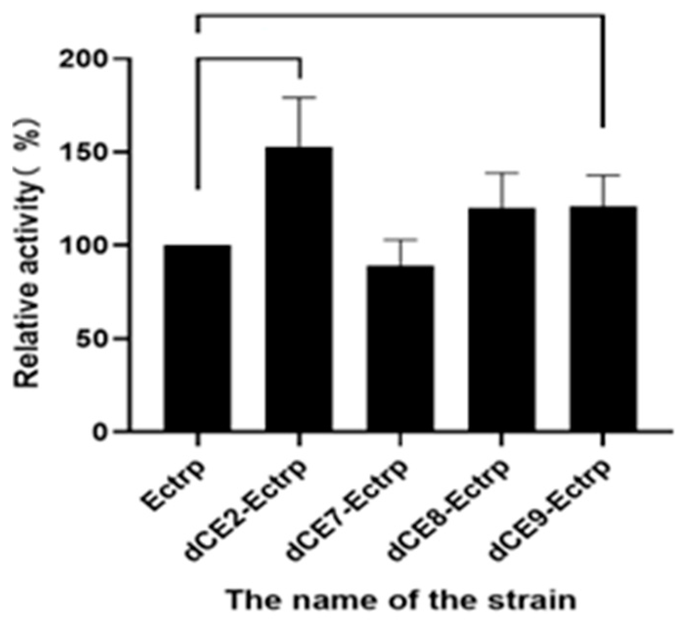 Molecules 28 07272 g005