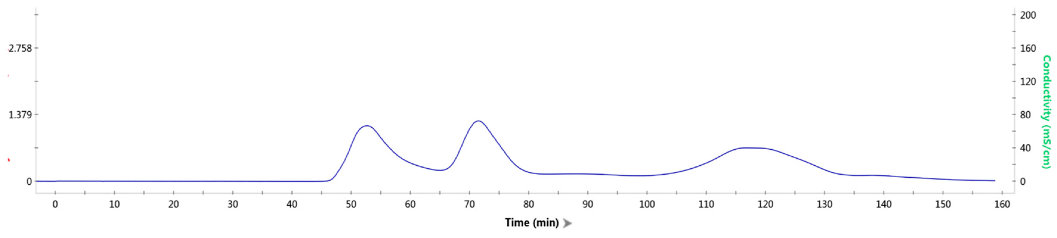 Molecules 28 07272 g007