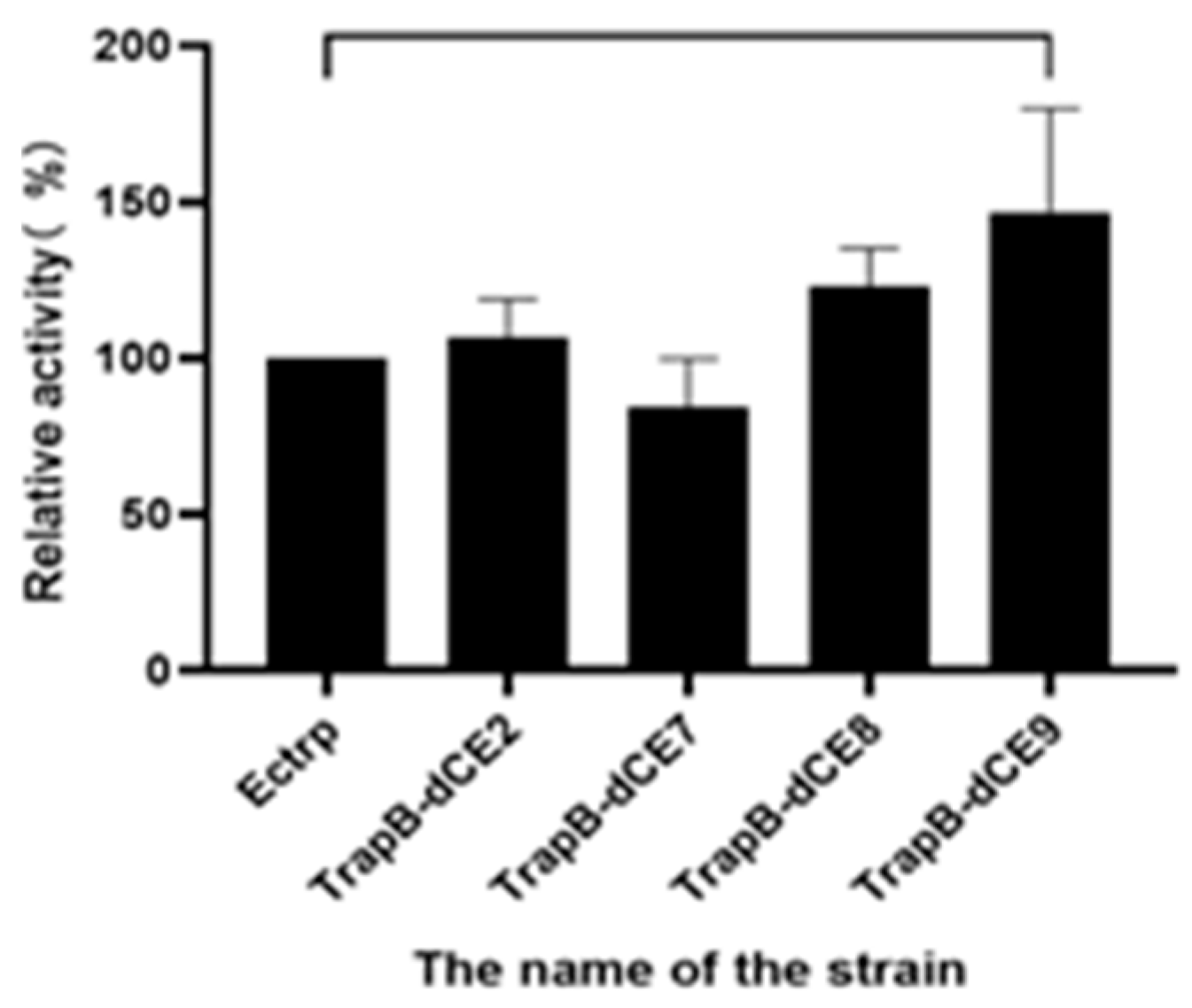 Molecules 28 07272 g010