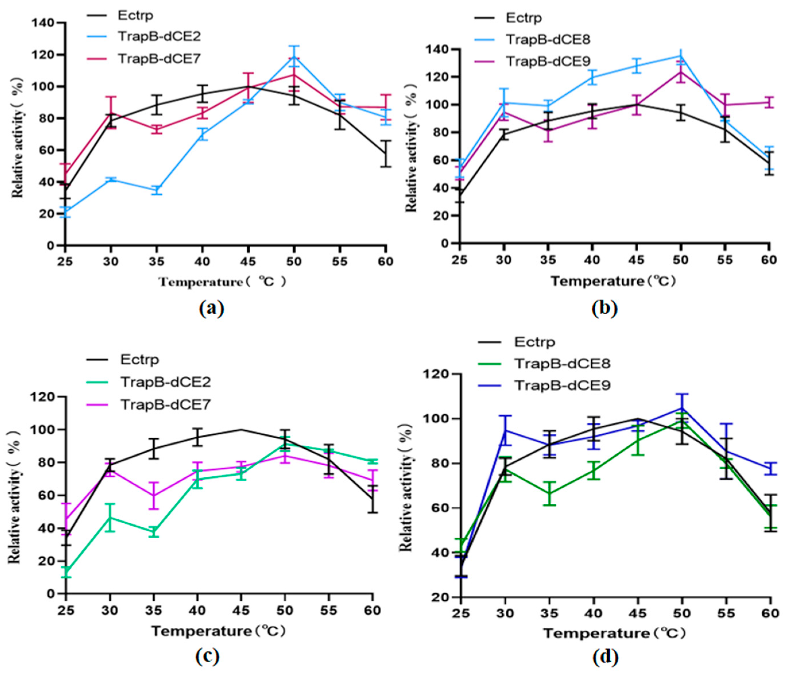 Molecules 28 07272 g011