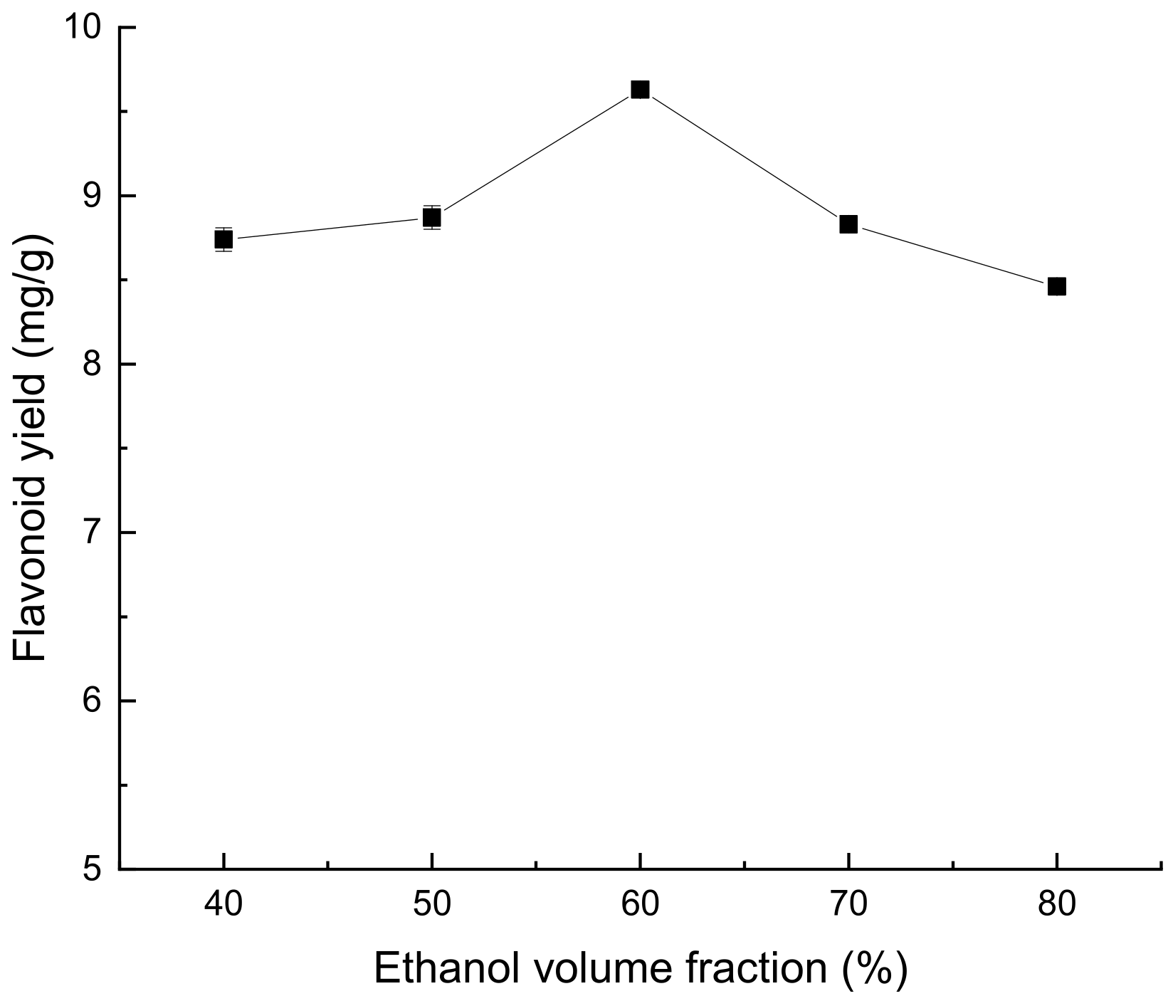 Molecules 28 07273 g002