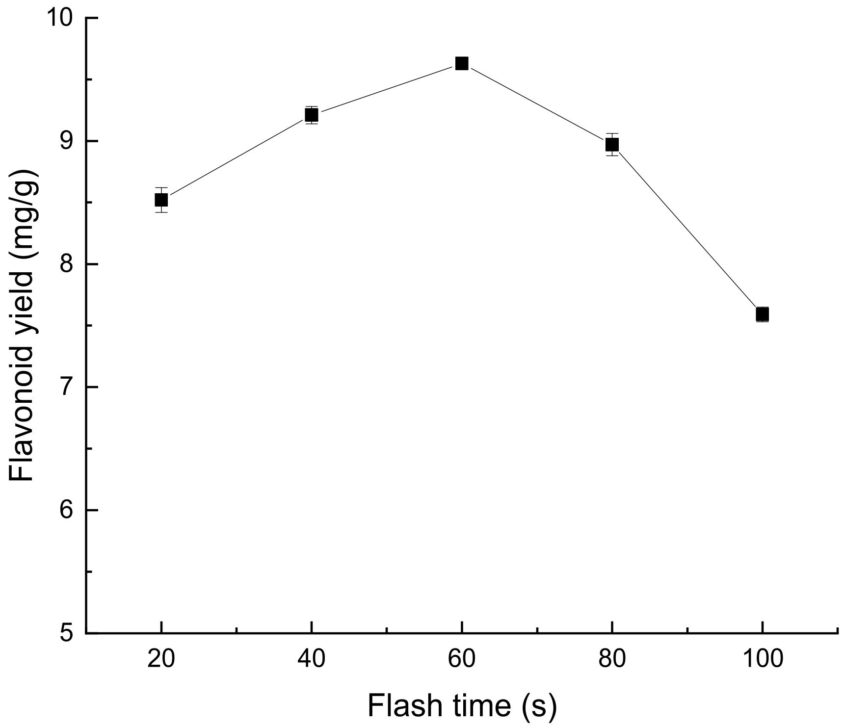 Molecules 28 07273 g005