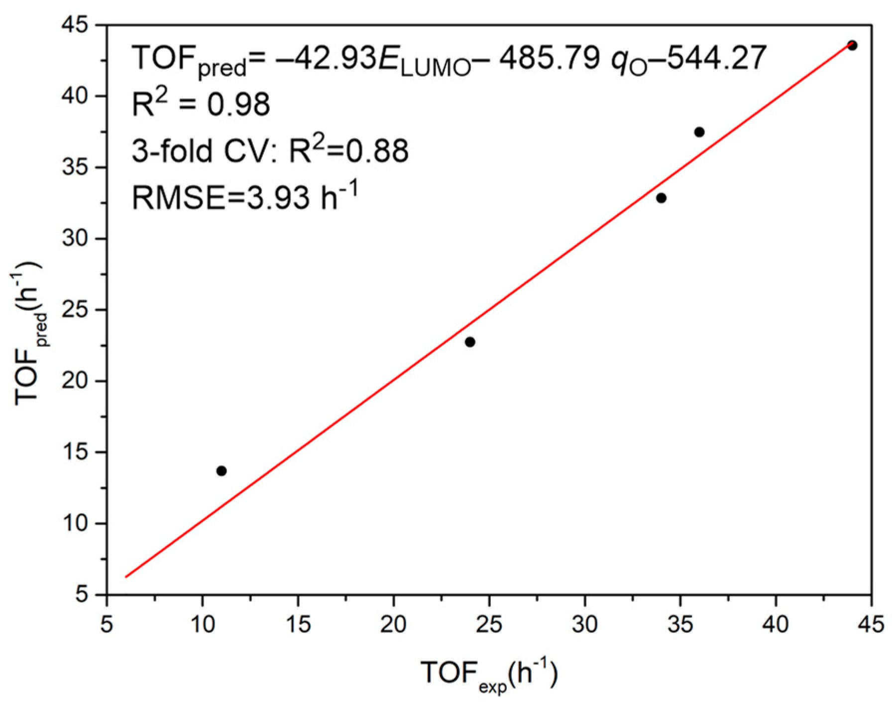 Molecules 28 07279 g005