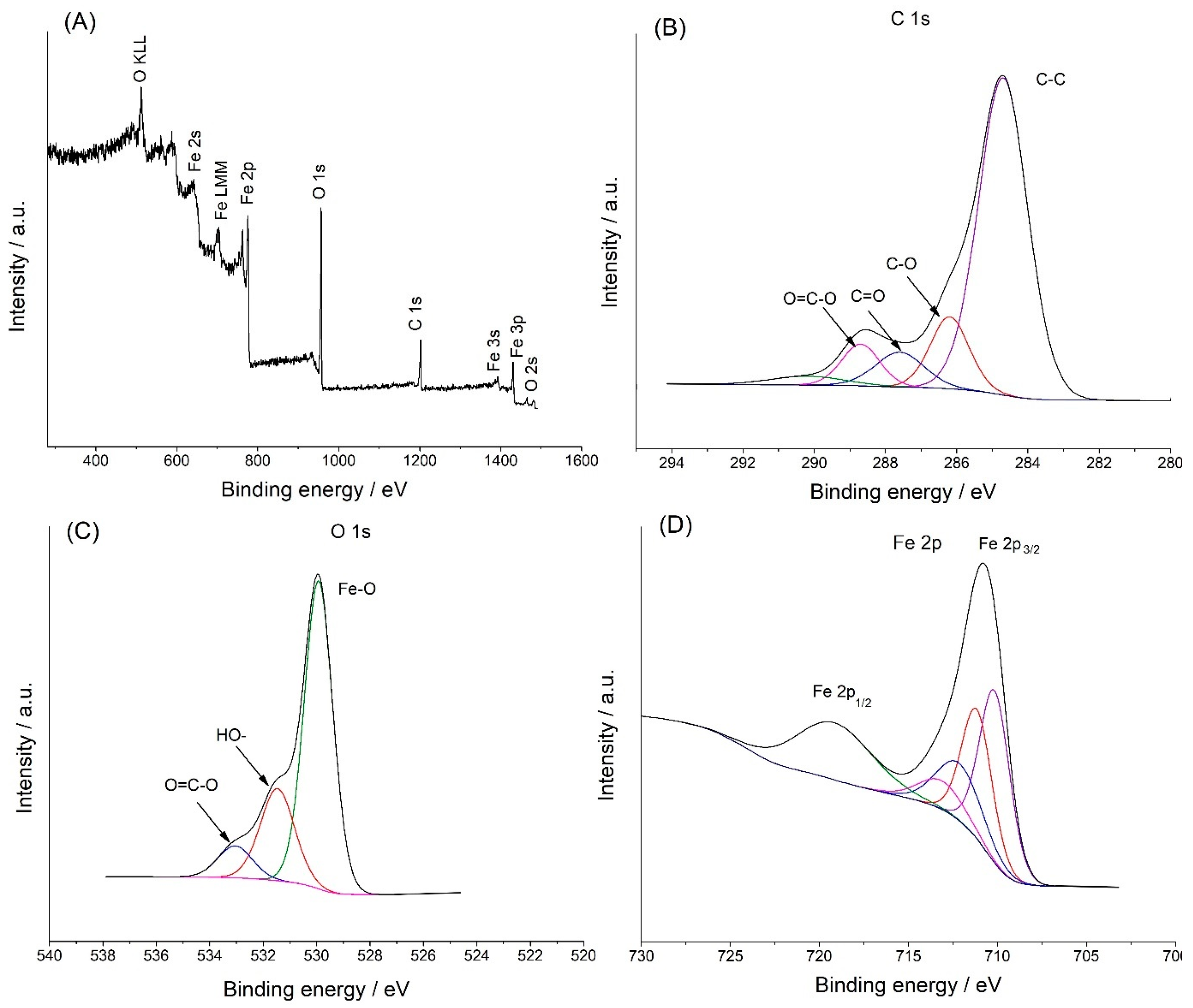 Molecules 28 07281 g002