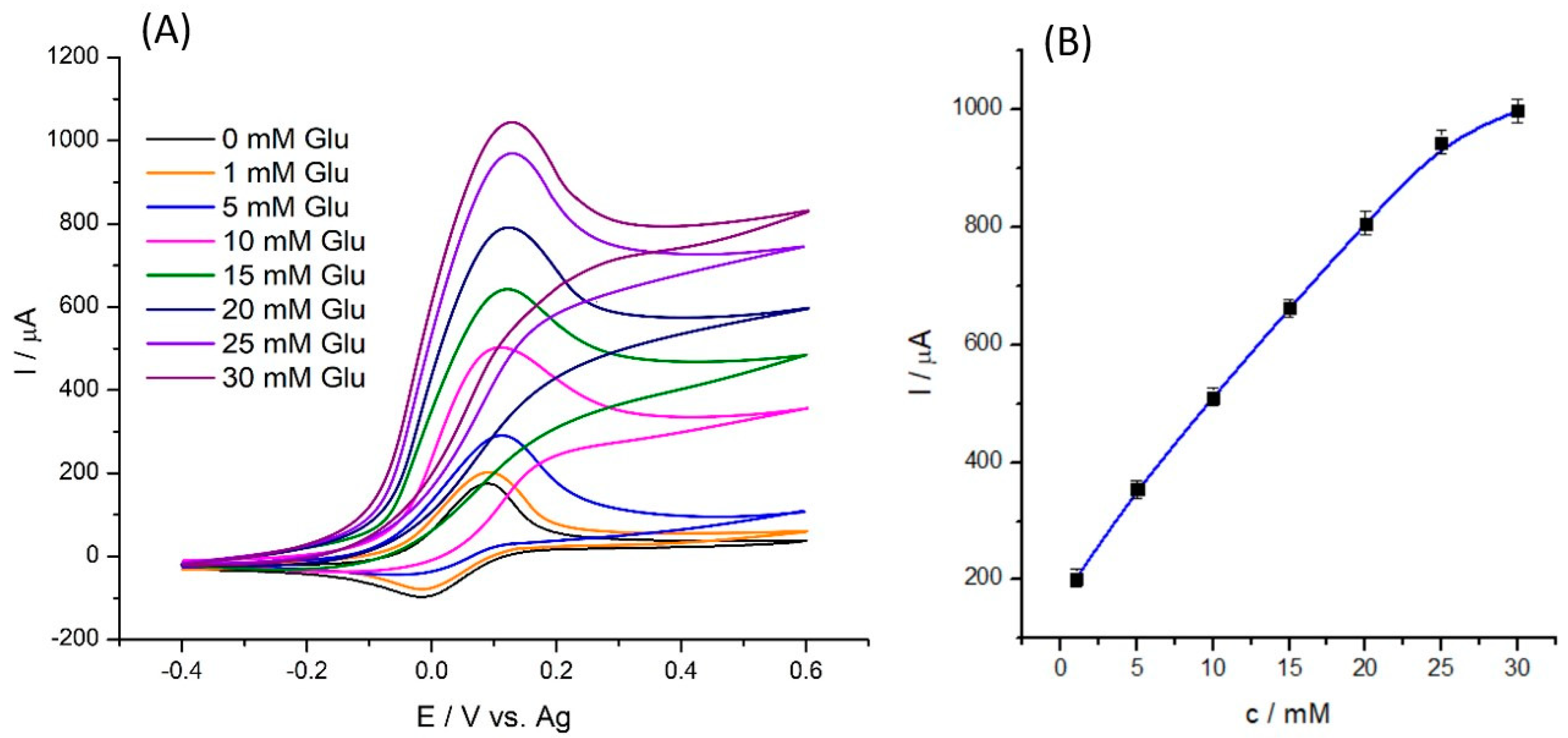 Molecules 28 07281 g006