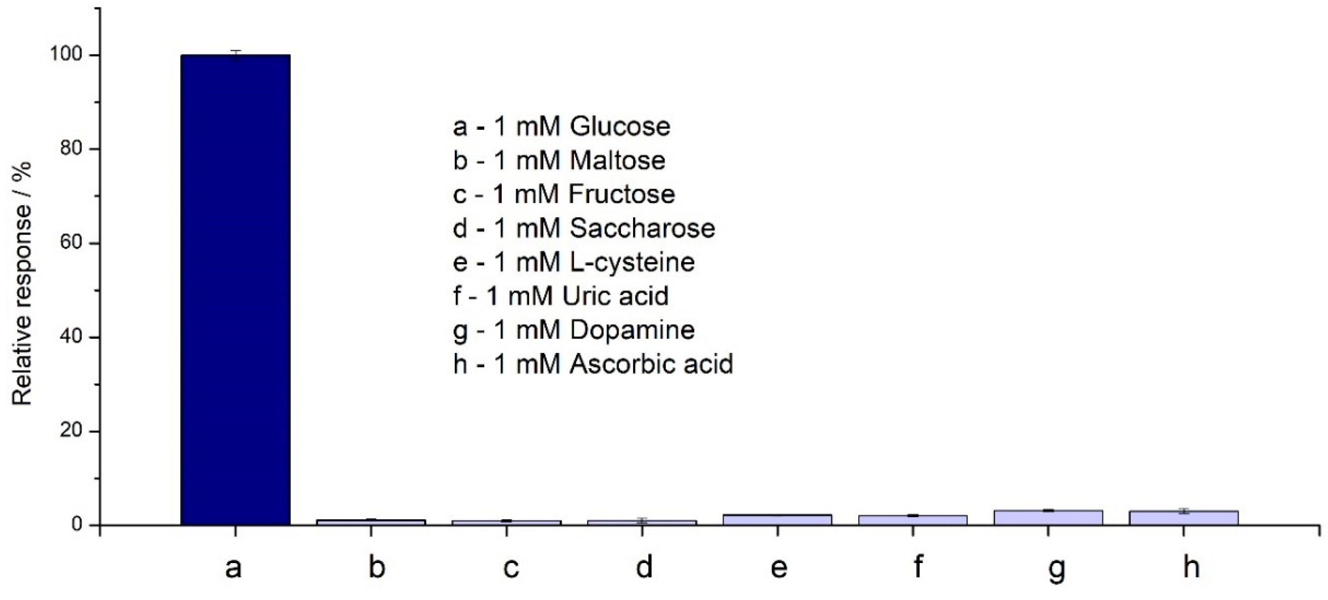 Molecules 28 07281 g008