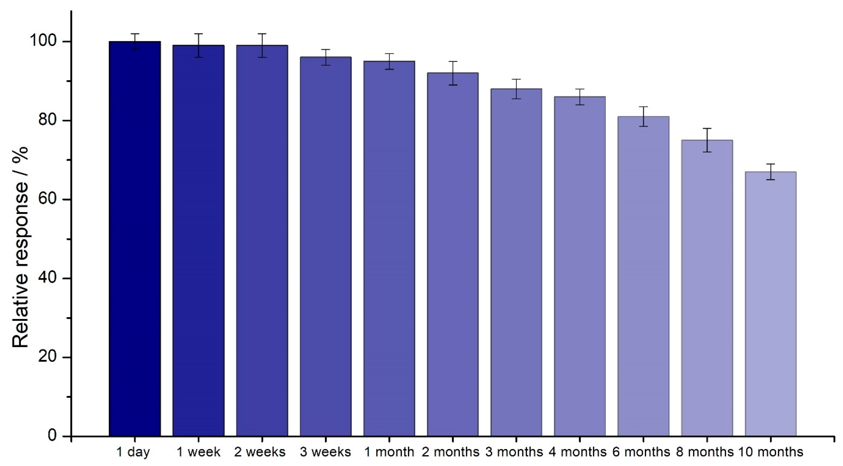 Molecules 28 07281 g009