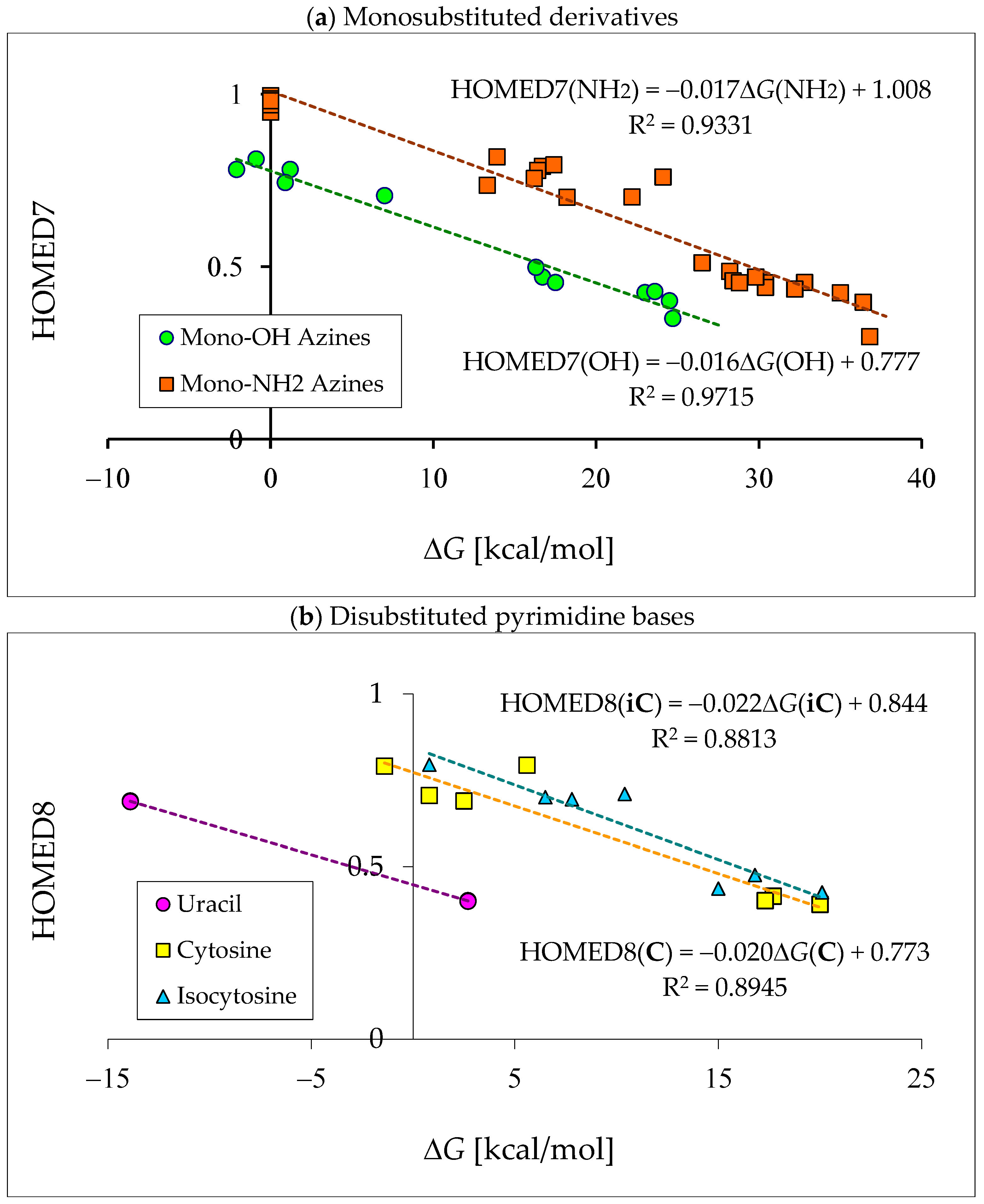 Molecules 28 07282 g012