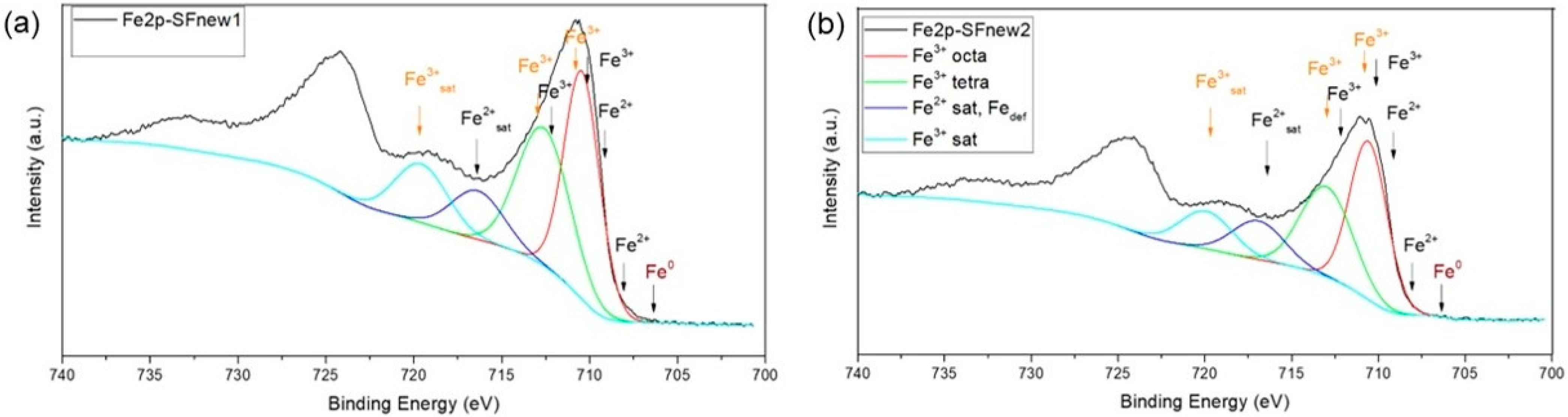 Molecules 28 07284 g001