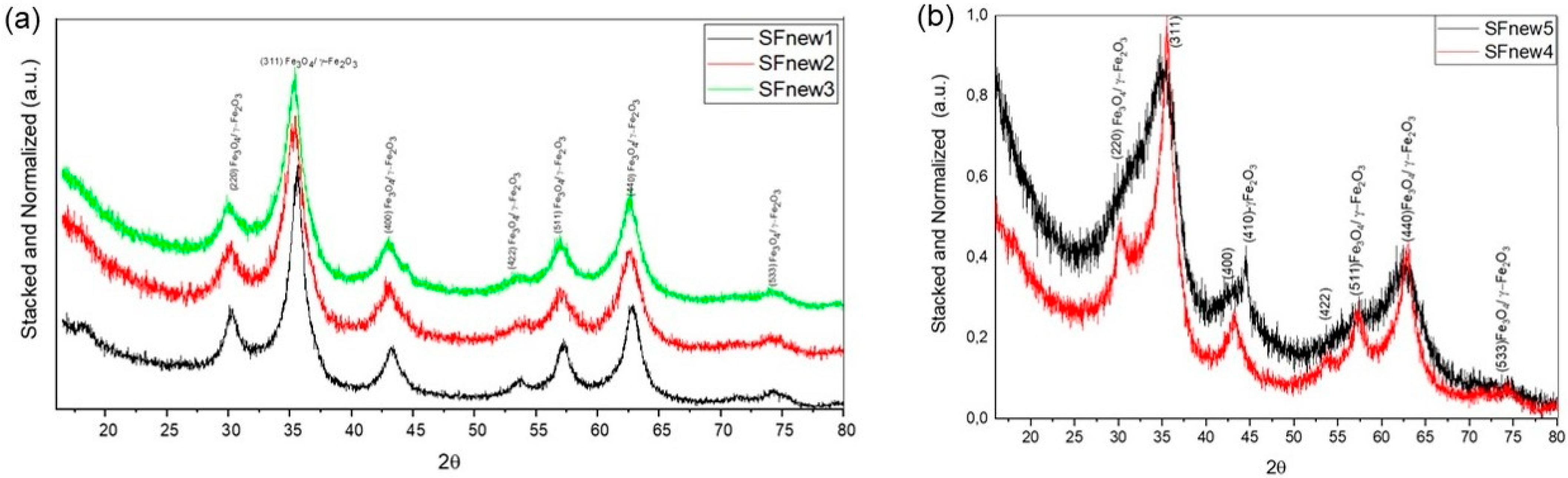 Molecules 28 07284 g002