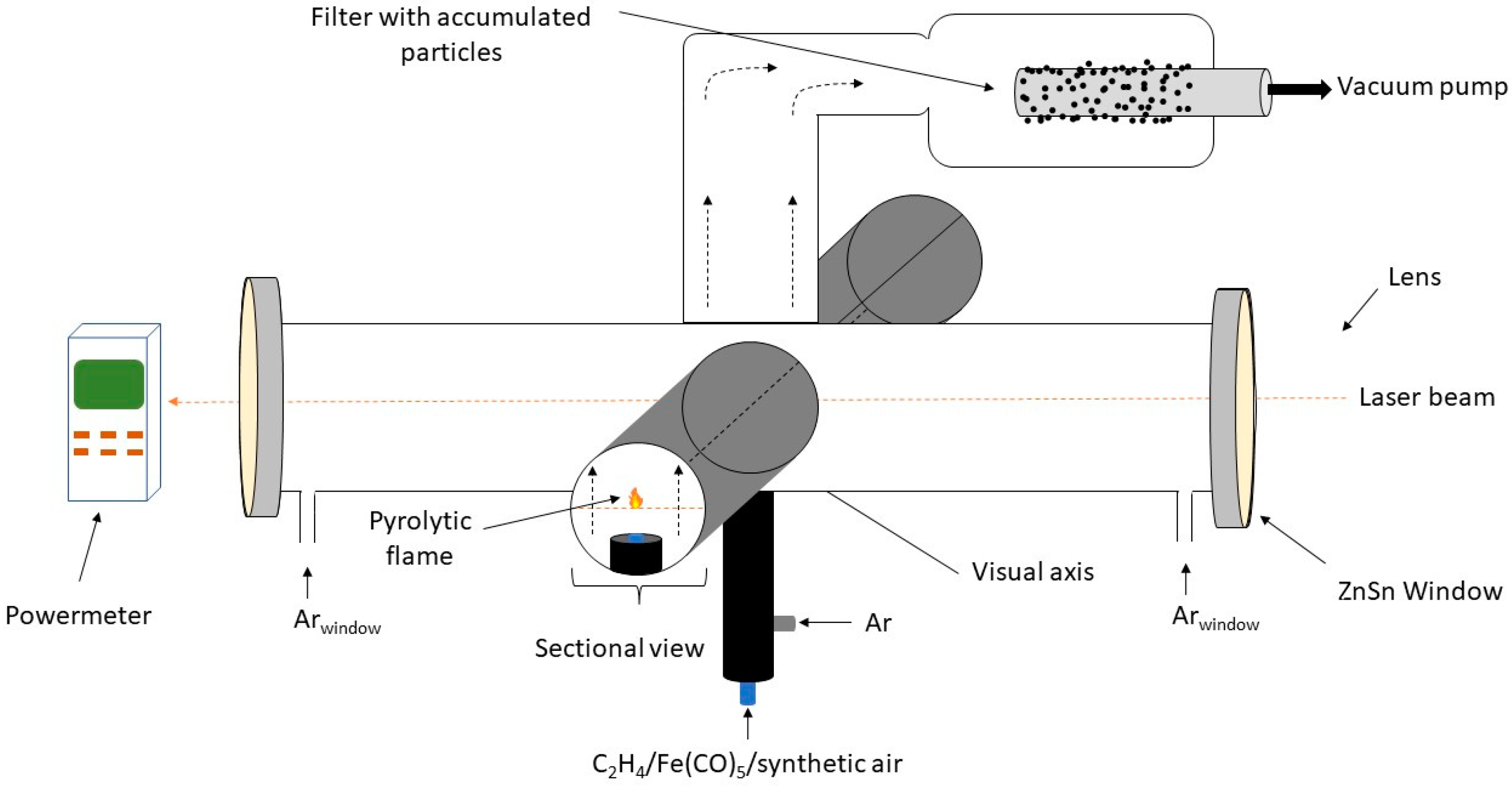 Molecules 28 07284 g005