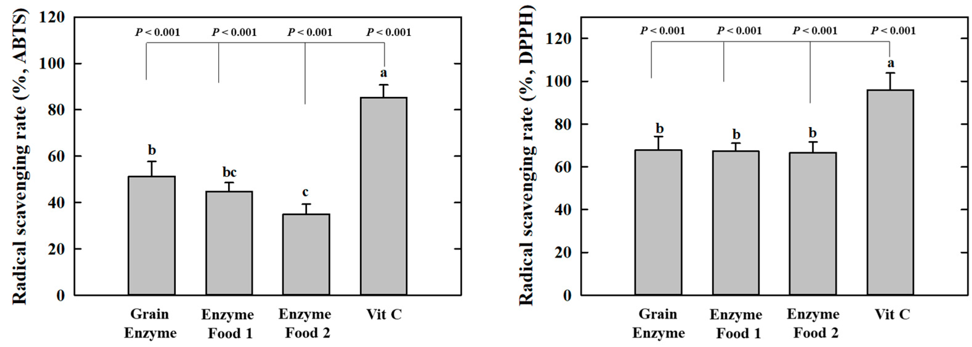 Molecules 28 07285 g002