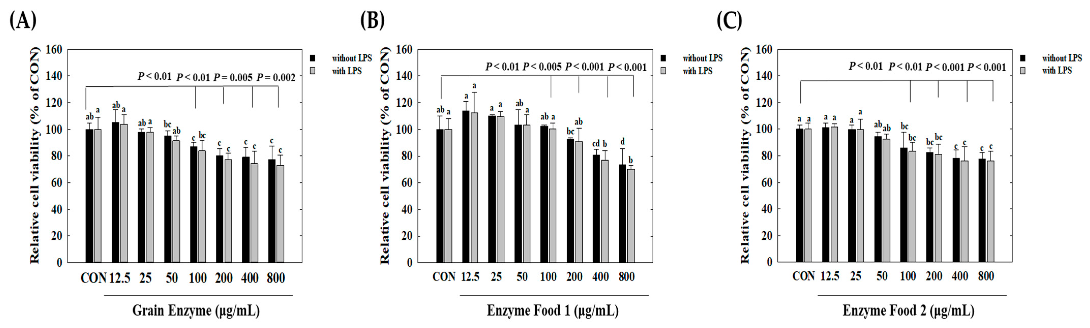 Molecules 28 07285 g003