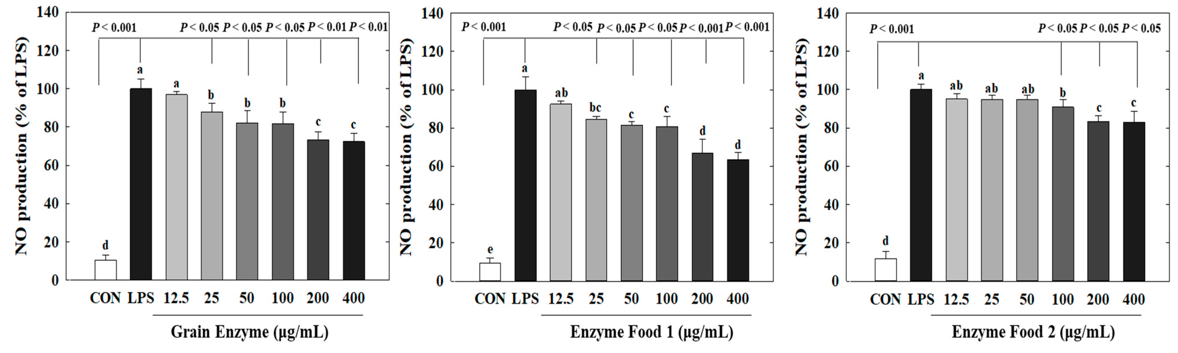 Molecules 28 07285 g004