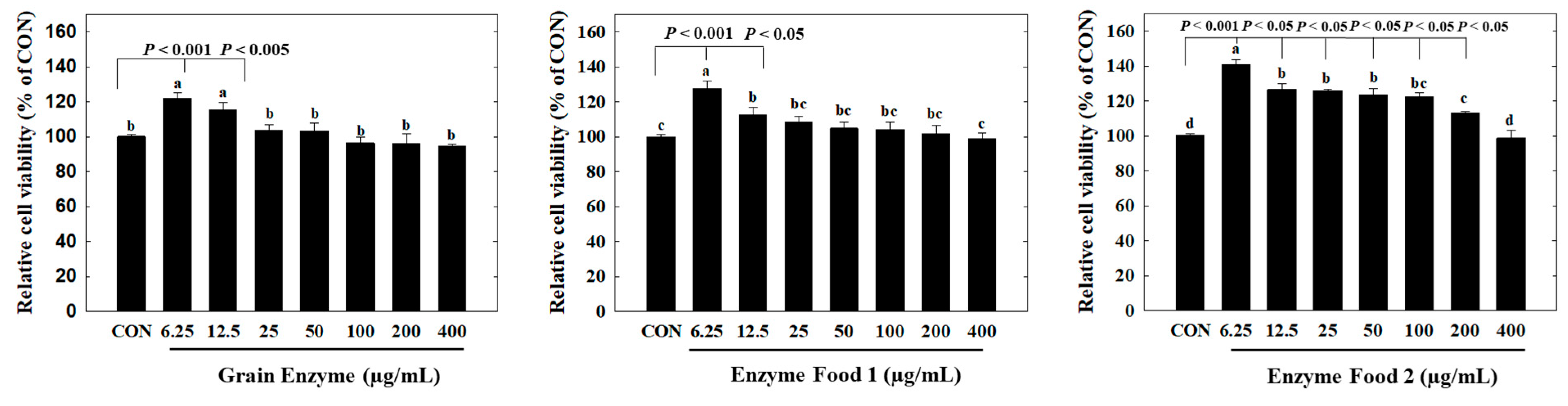 Molecules 28 07285 g006