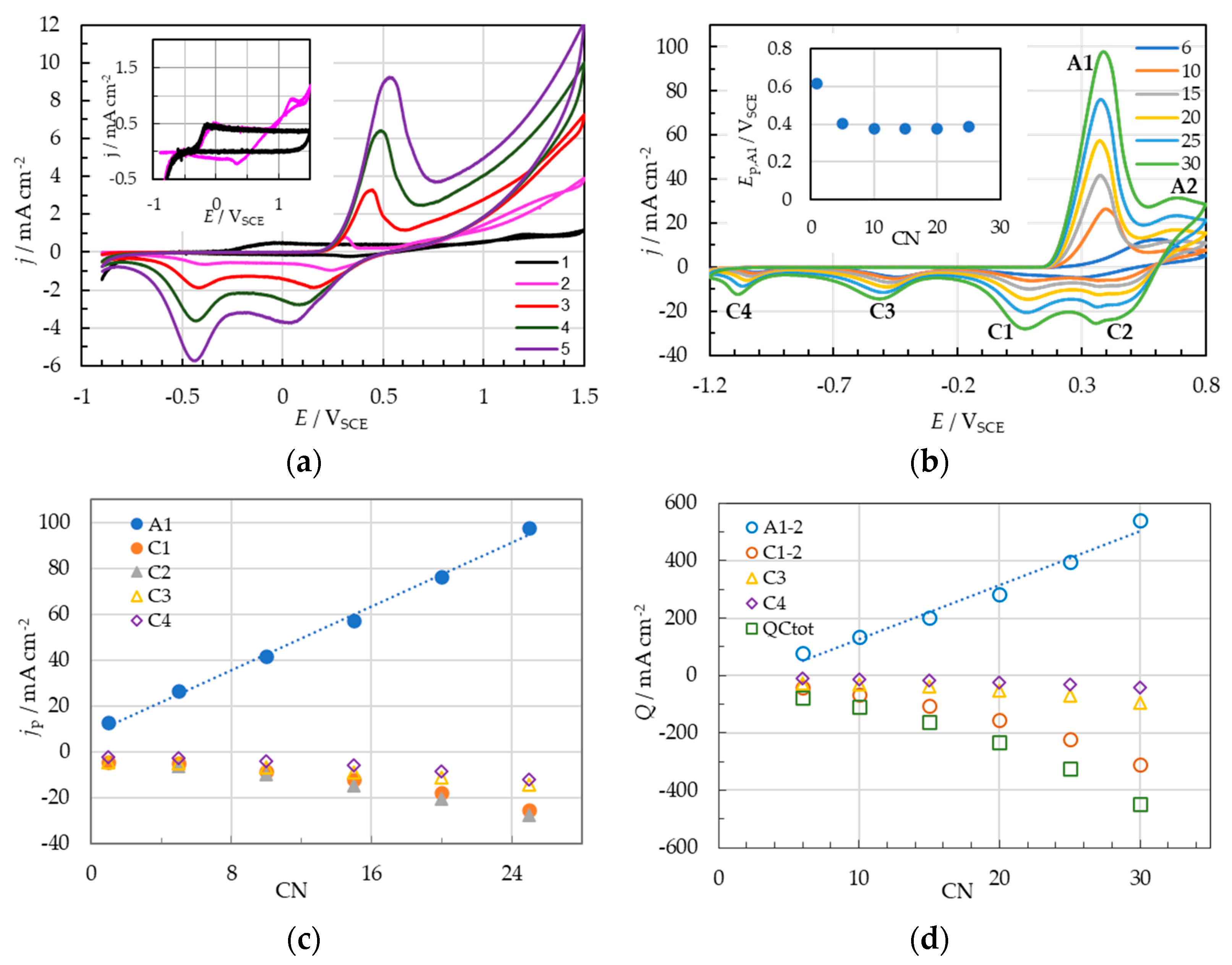 Molecules 28 07286 g001