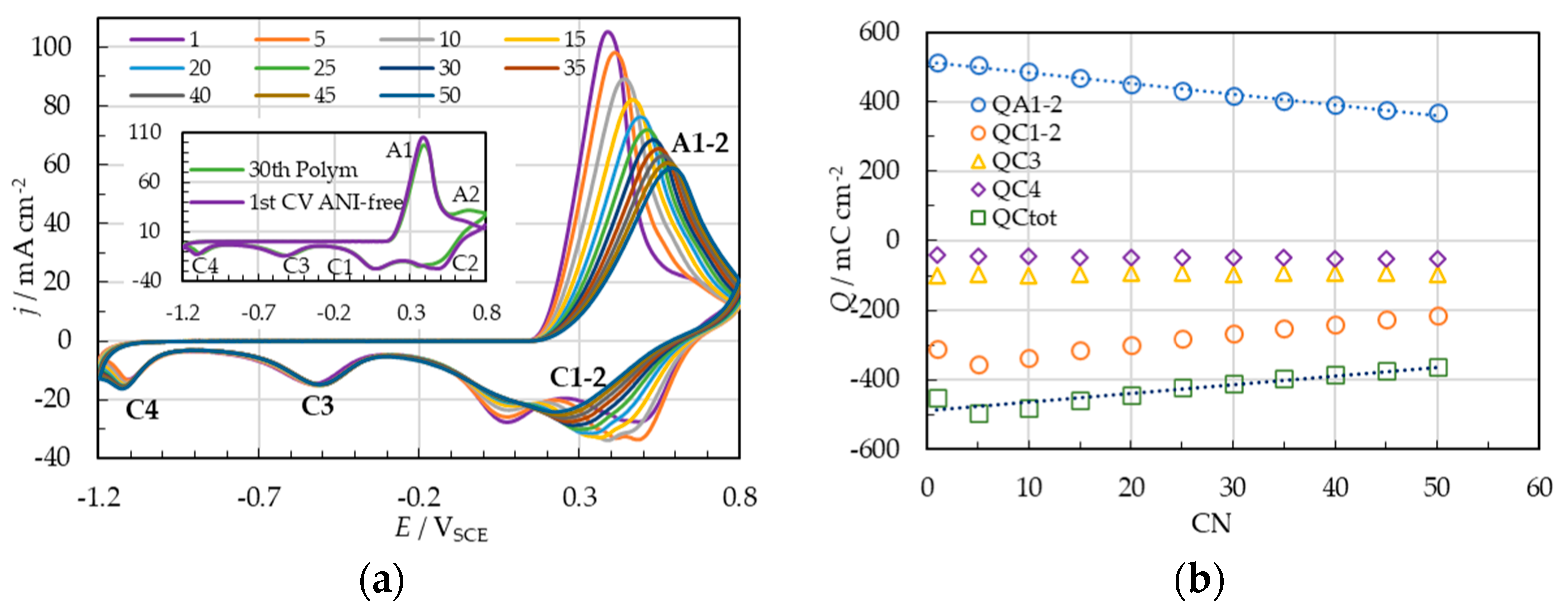 Molecules 28 07286 g002