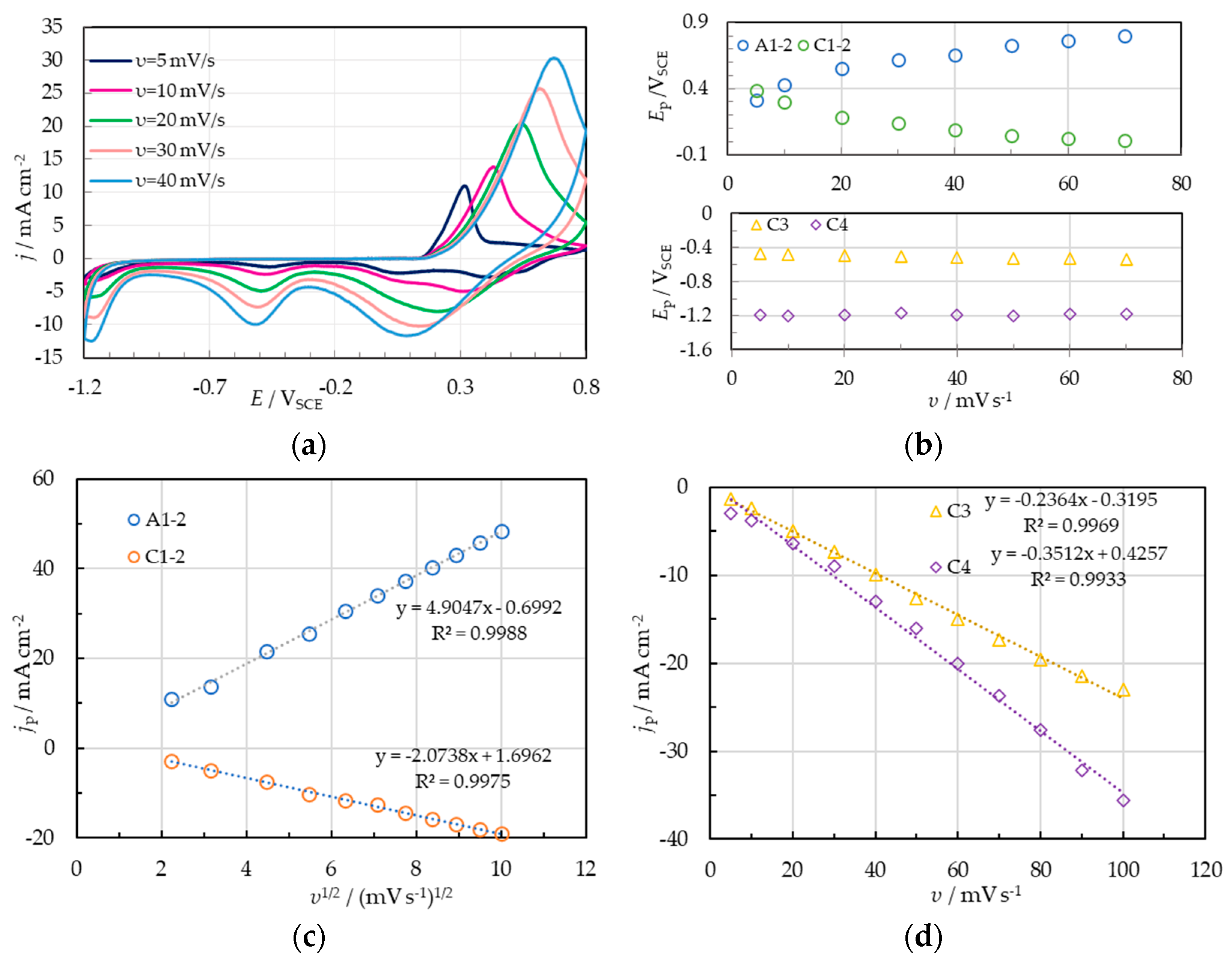 Molecules 28 07286 g003